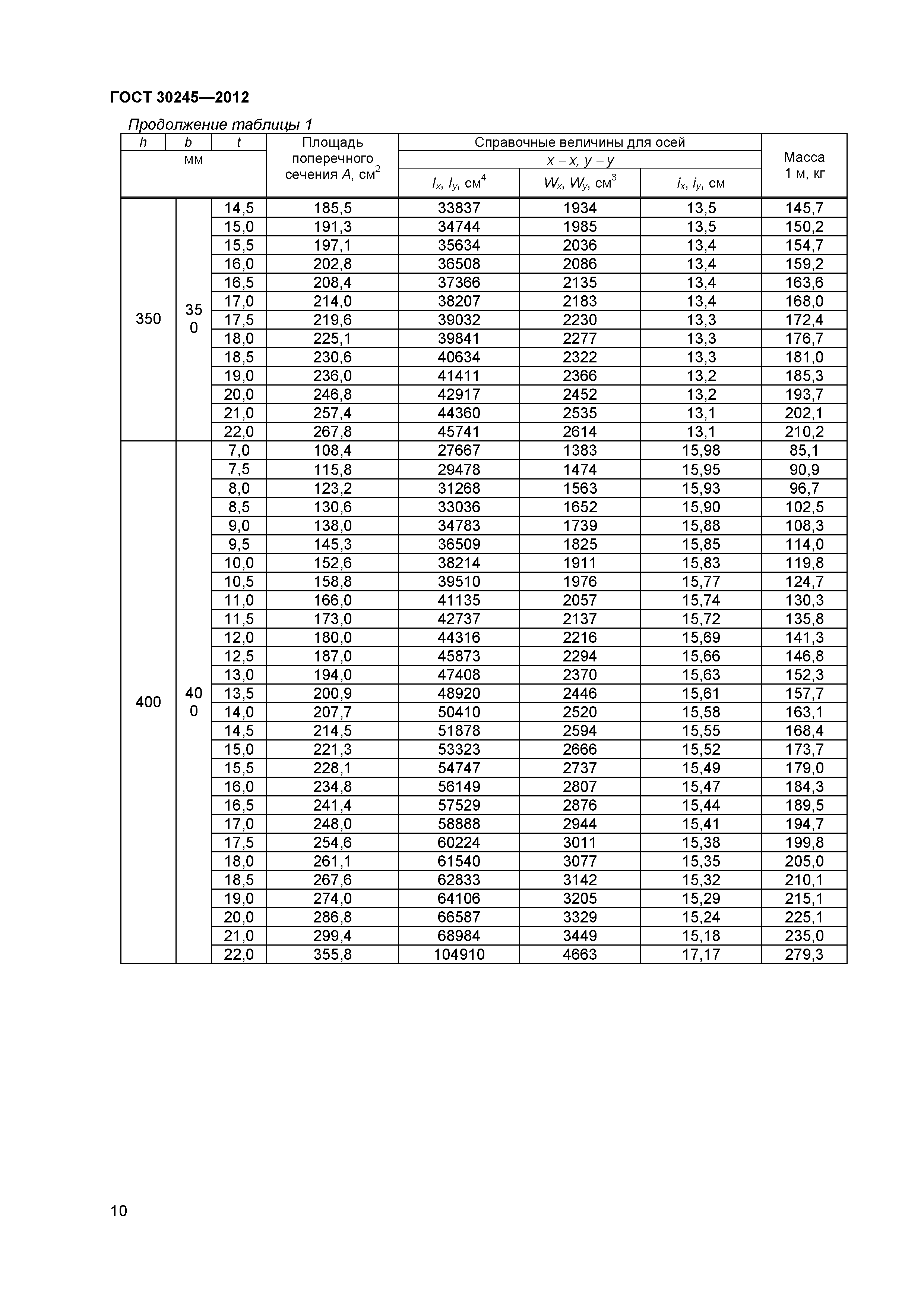 ГОСТ 30245-2012