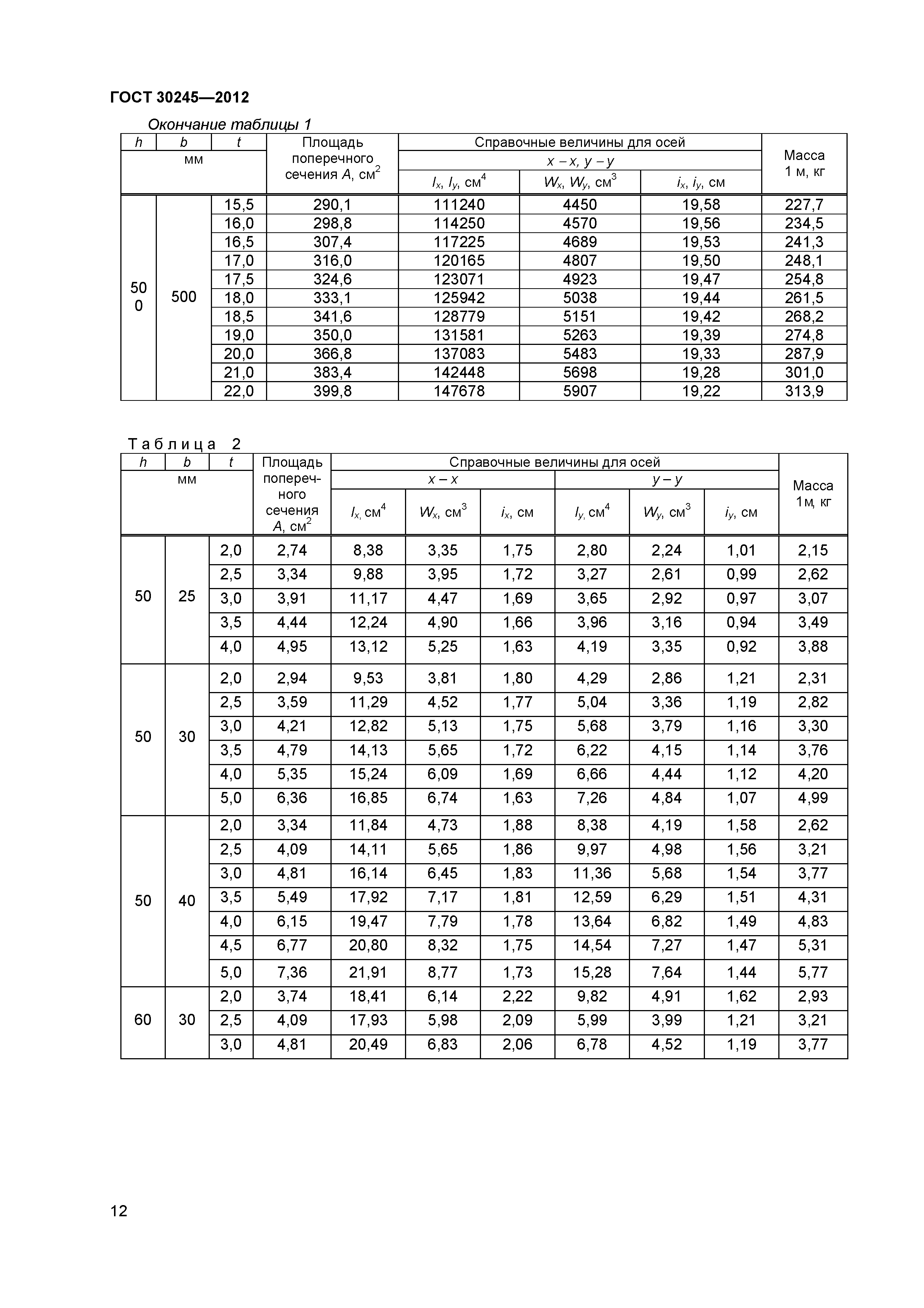 ГОСТ 30245-2012