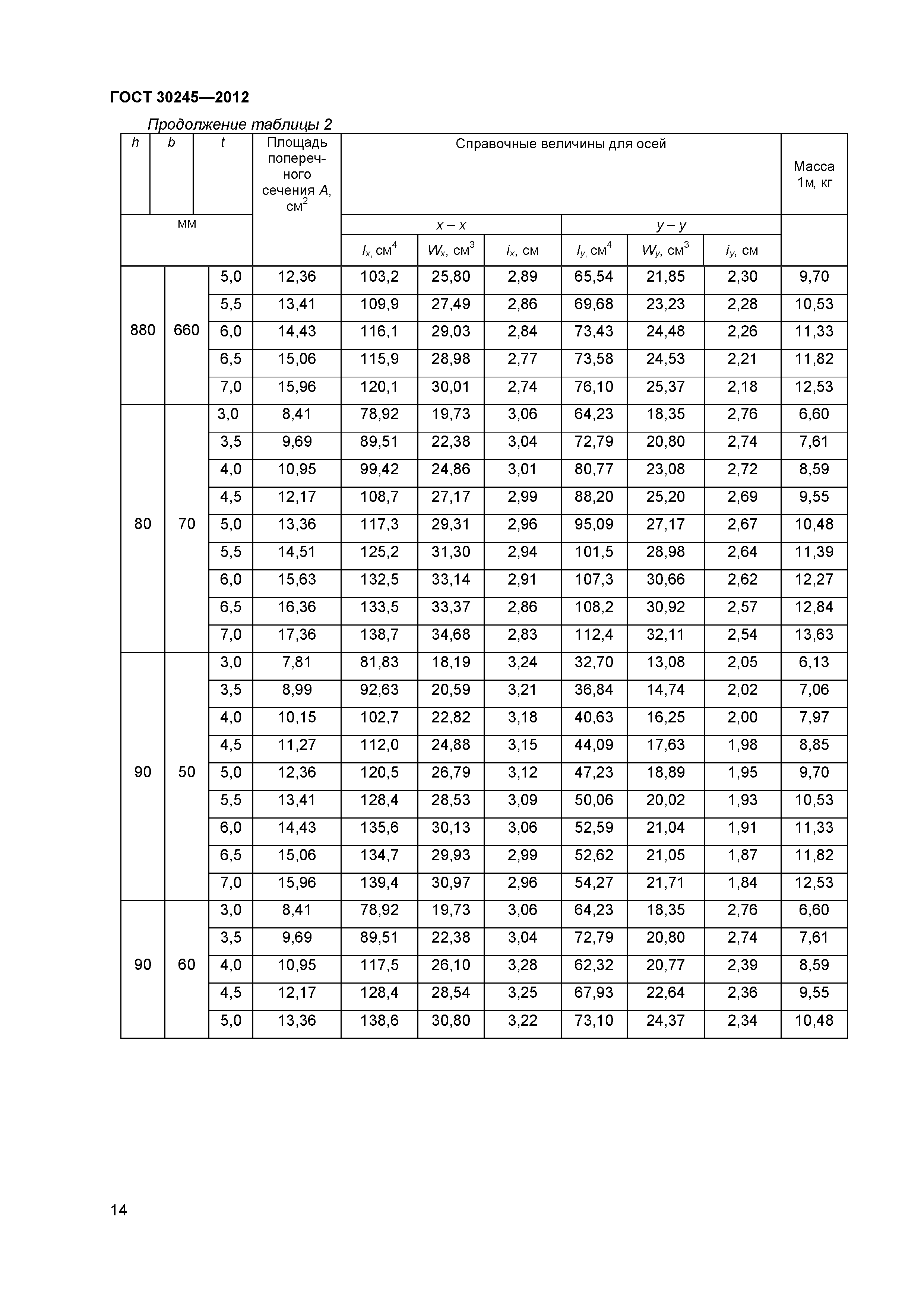 ГОСТ 30245-2012