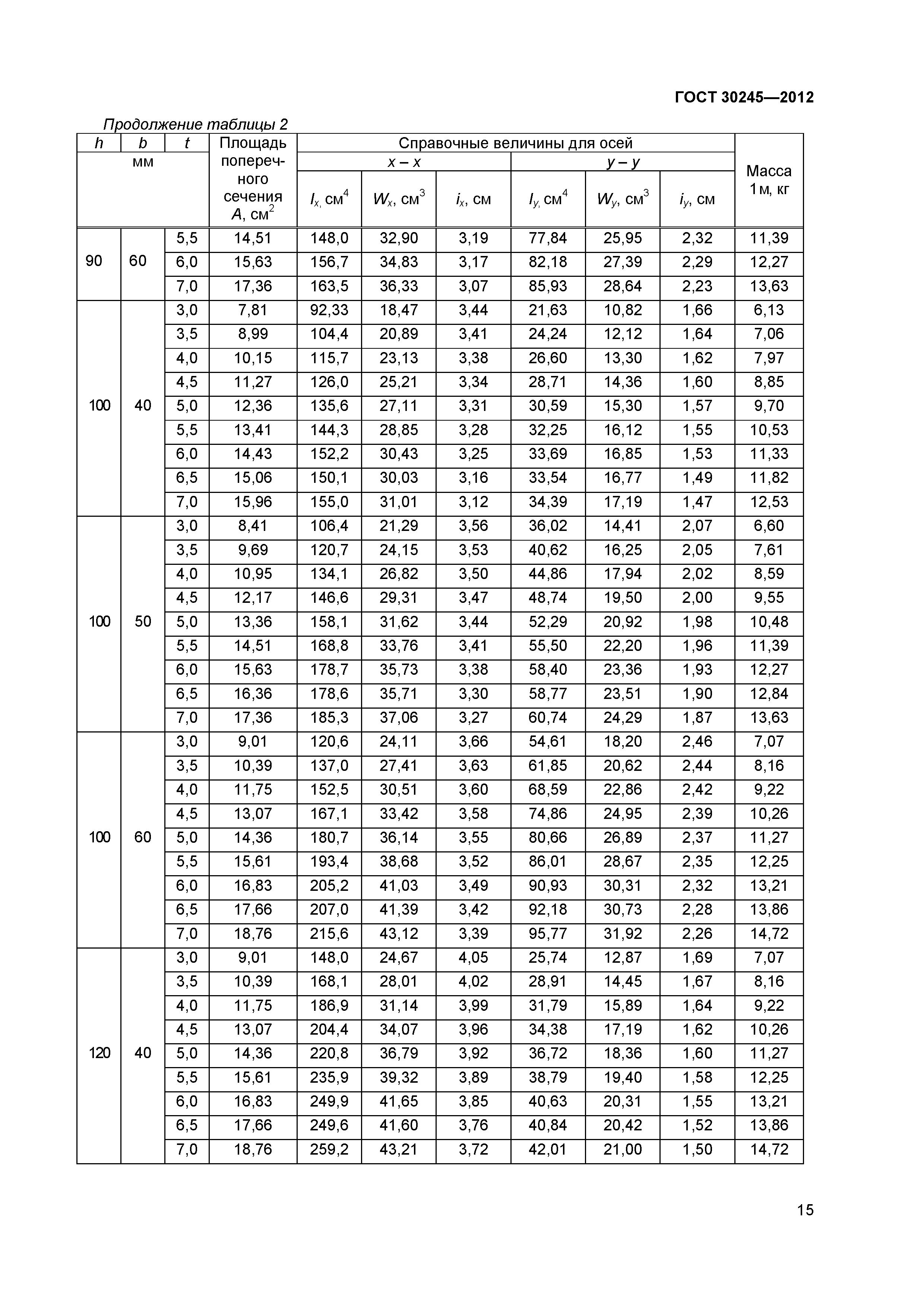 гост 30245 94 трубы стальные квадратные сортамент