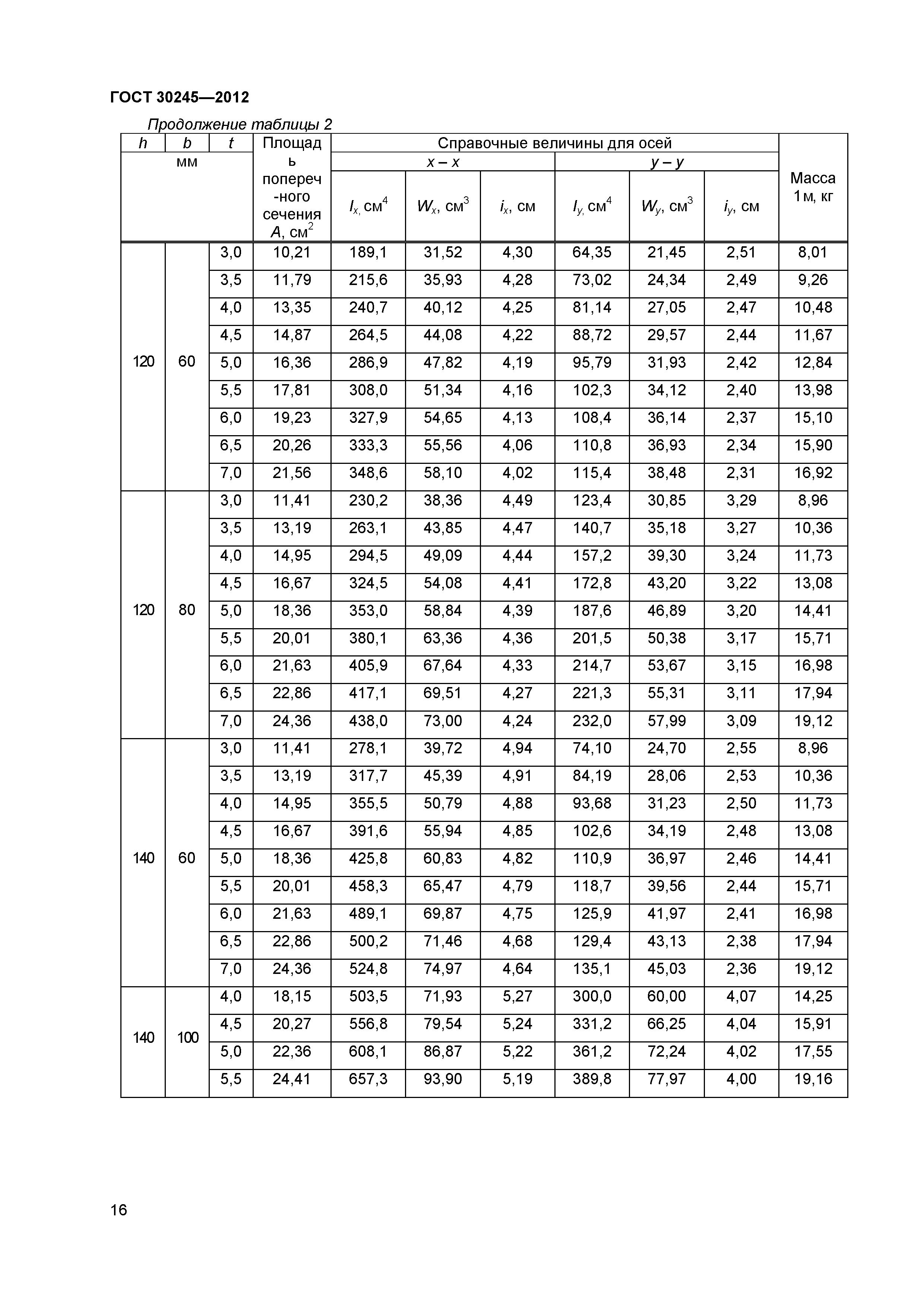 ГОСТ 30245-2012