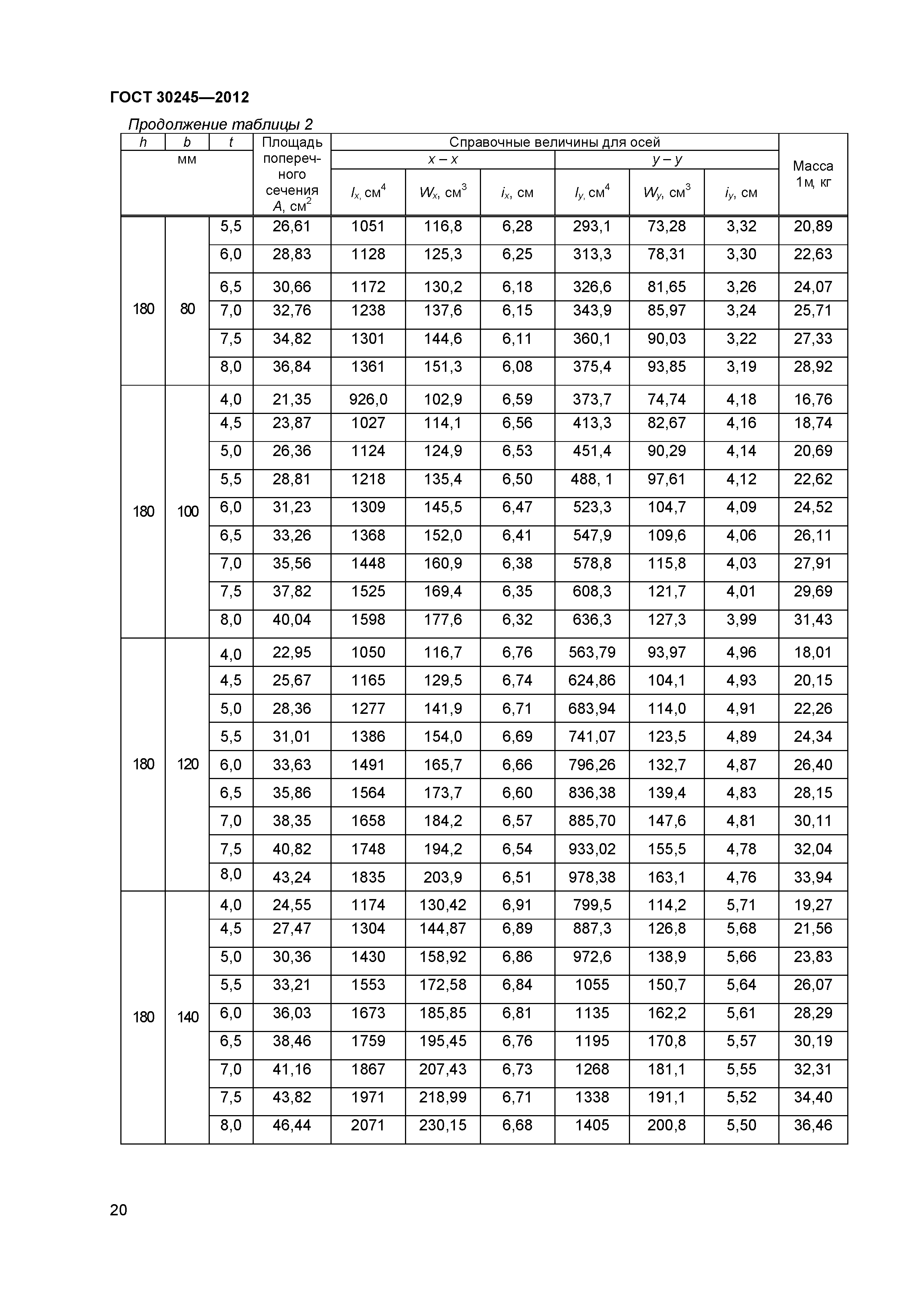 ГОСТ 30245-2012