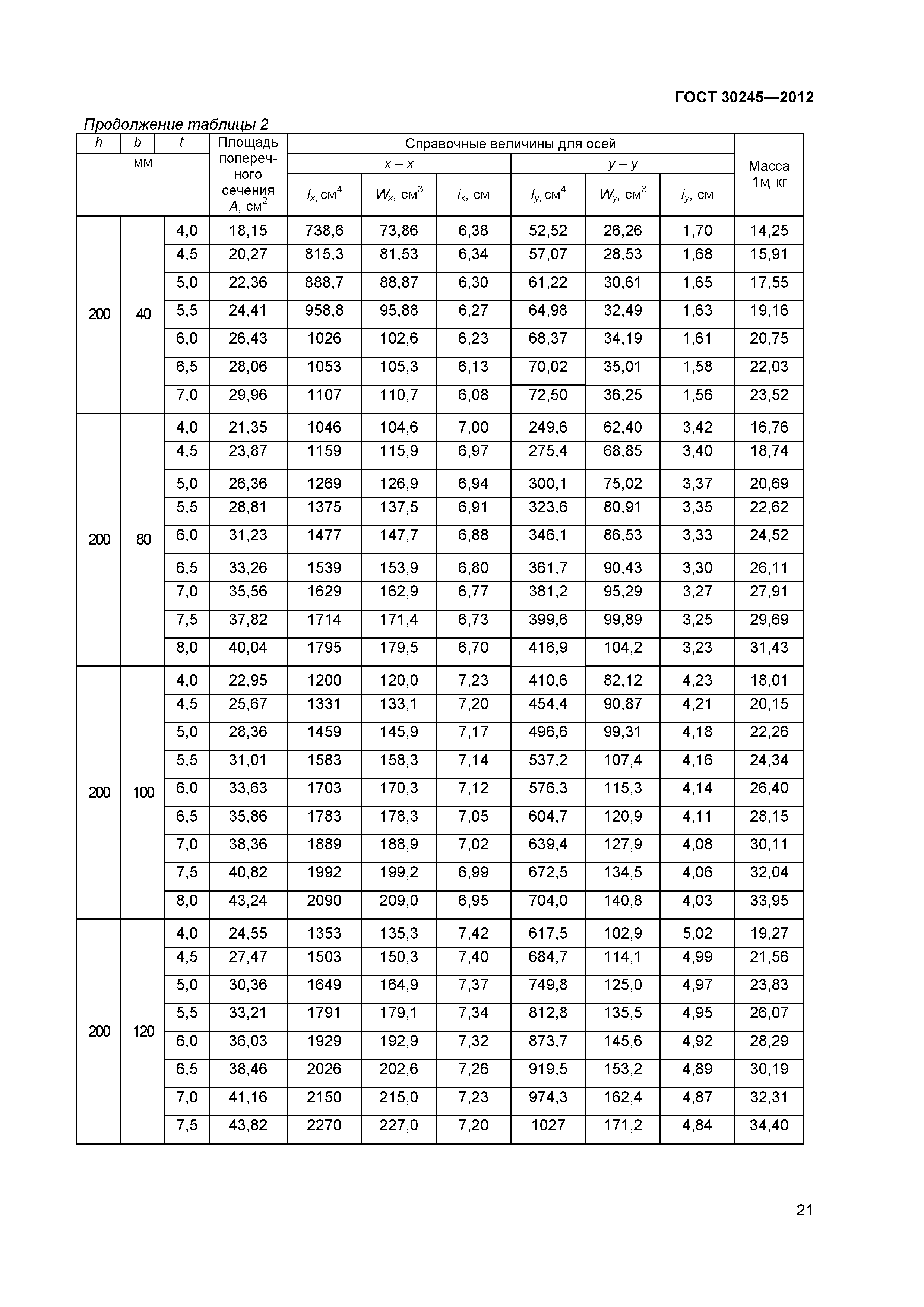 ГОСТ 30245-2012