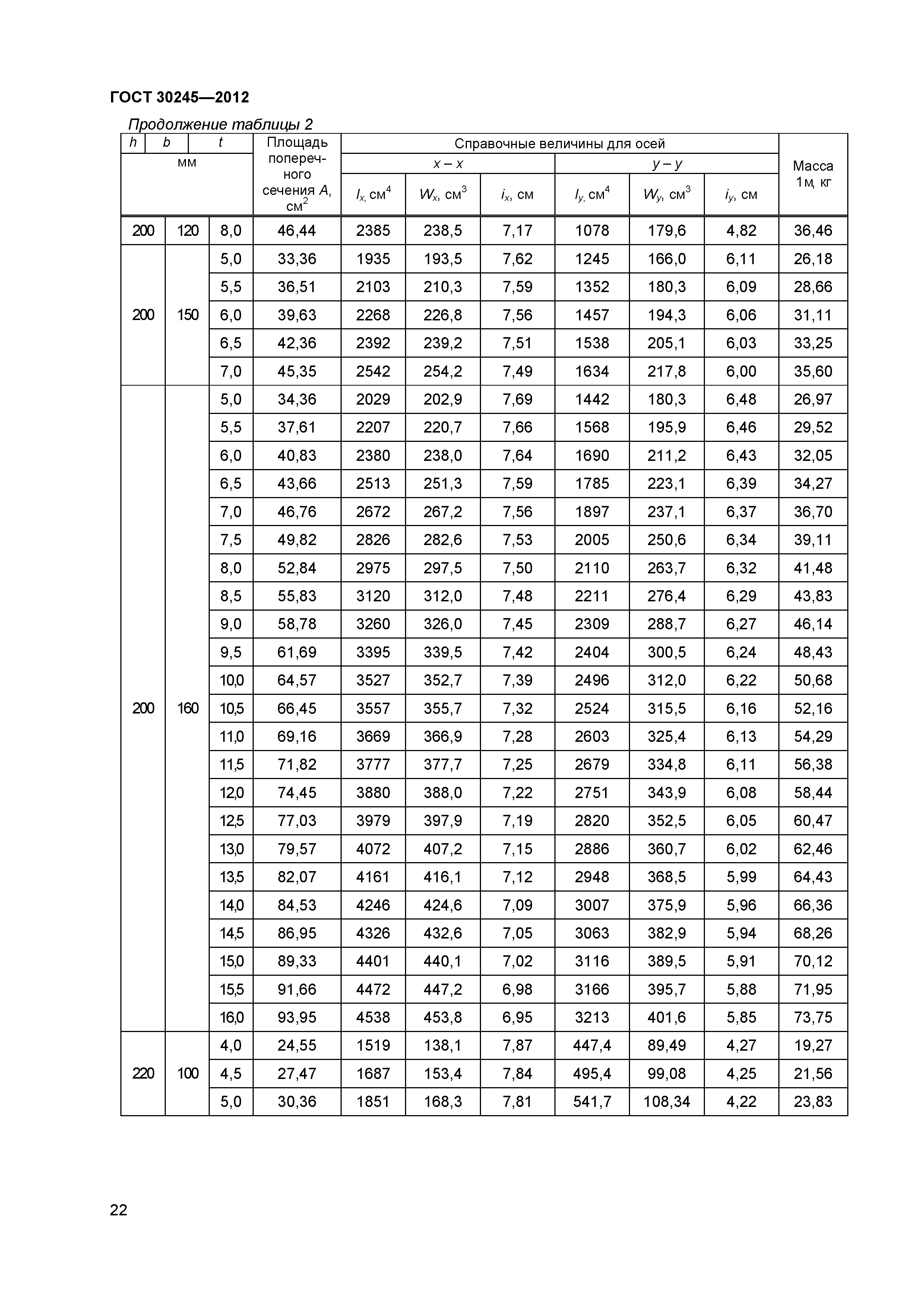 ГОСТ 30245-2012