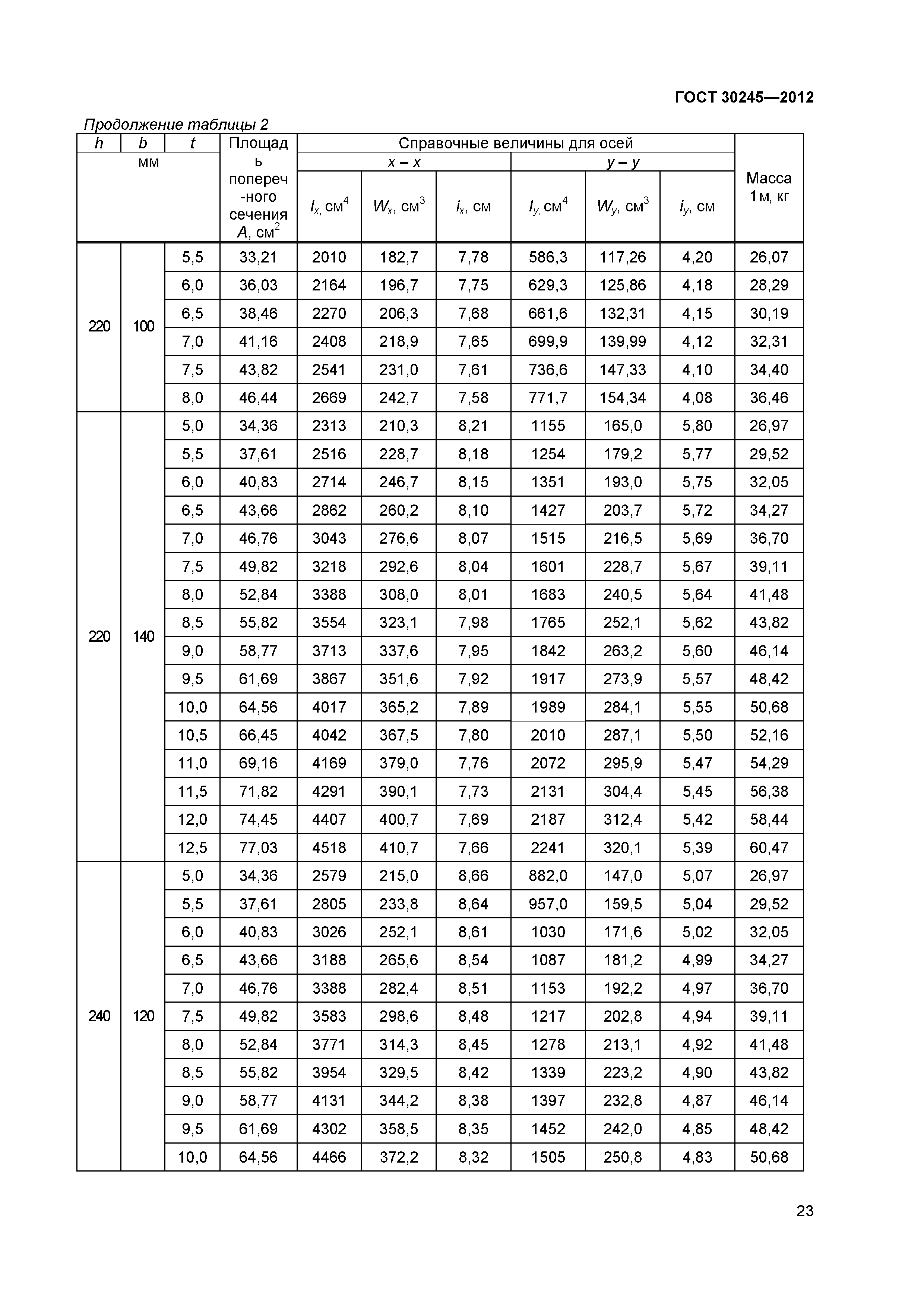 ГОСТ 30245-2012