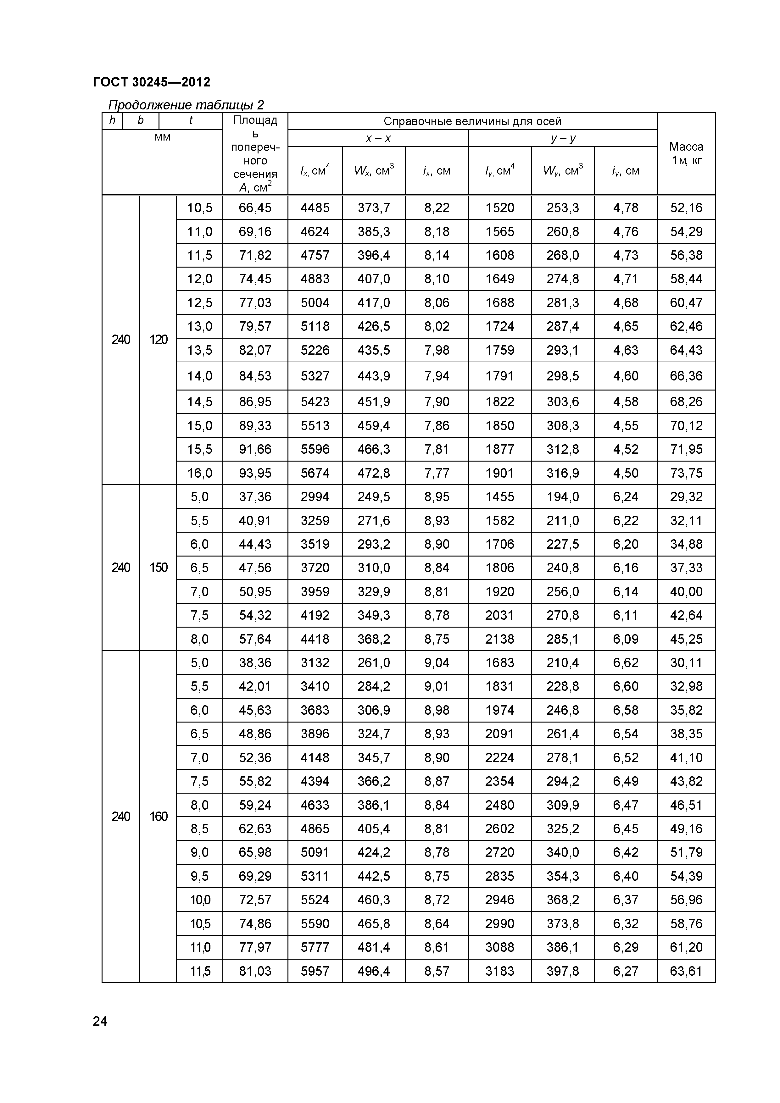 ГОСТ 30245-2012