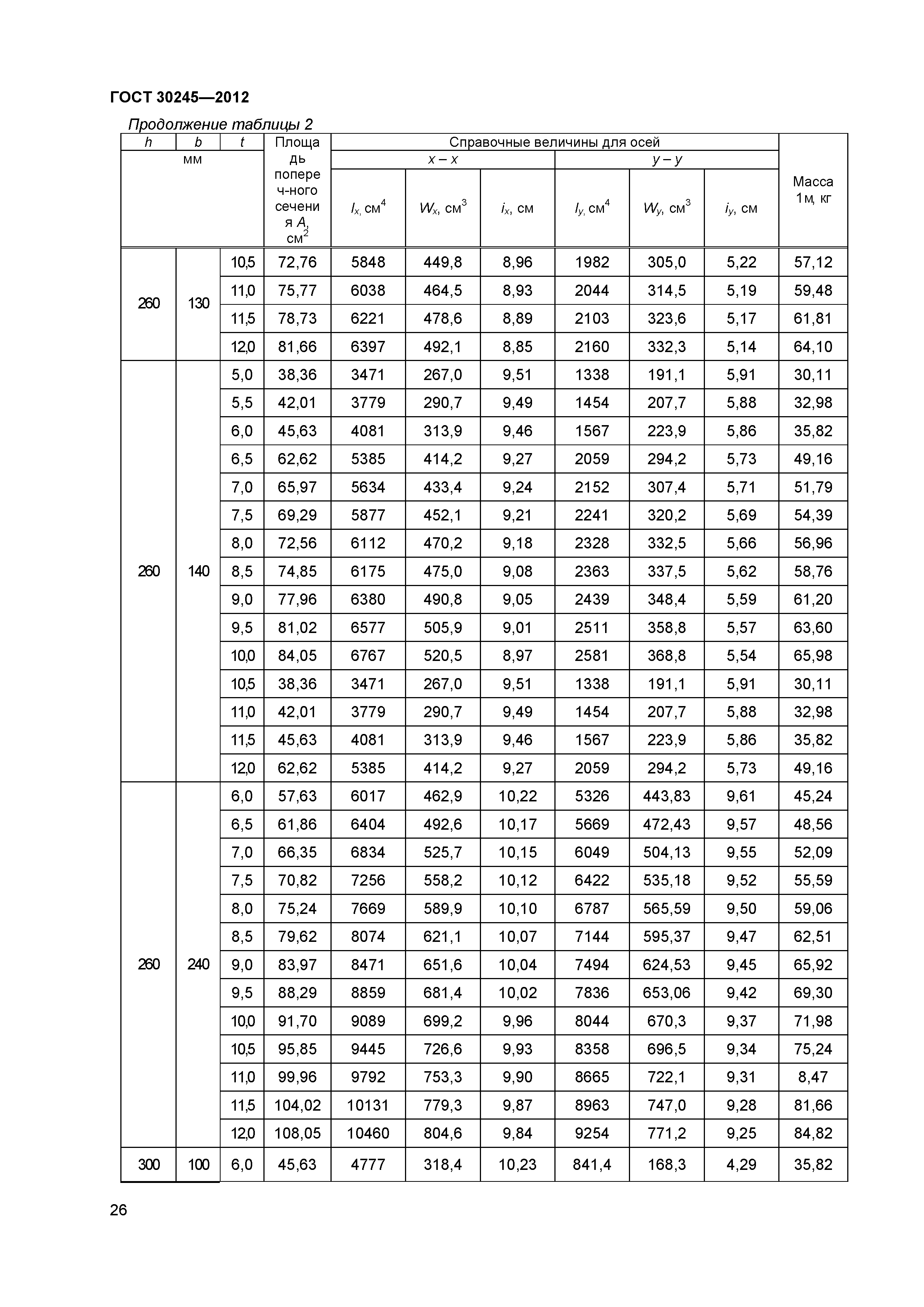 ГОСТ 30245-2012