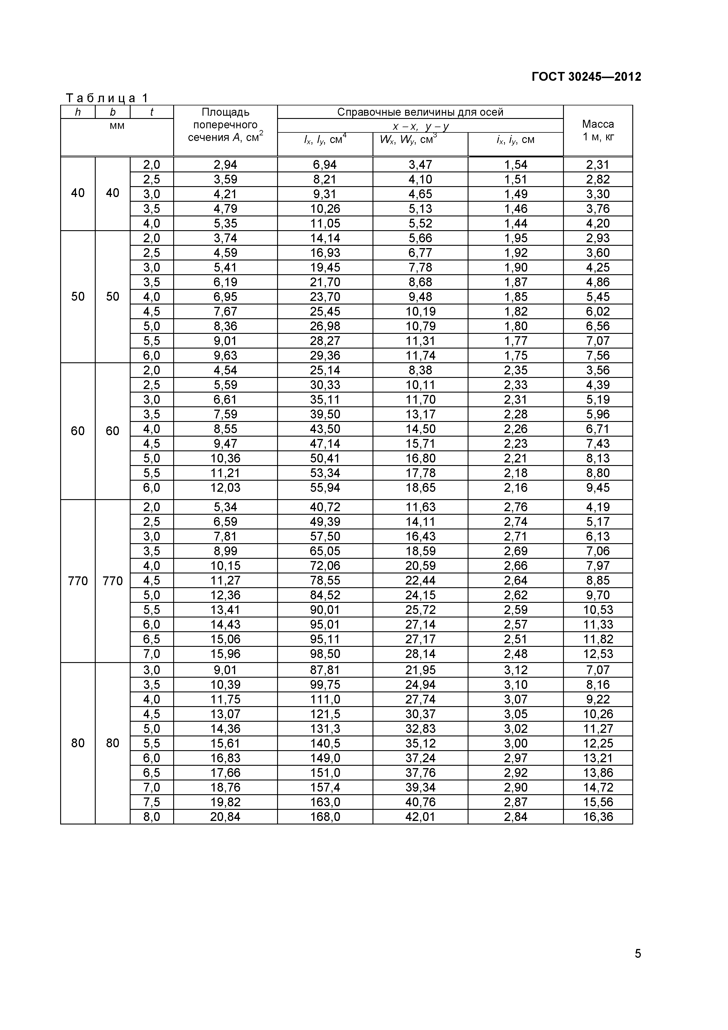 ГОСТ 30245-2012