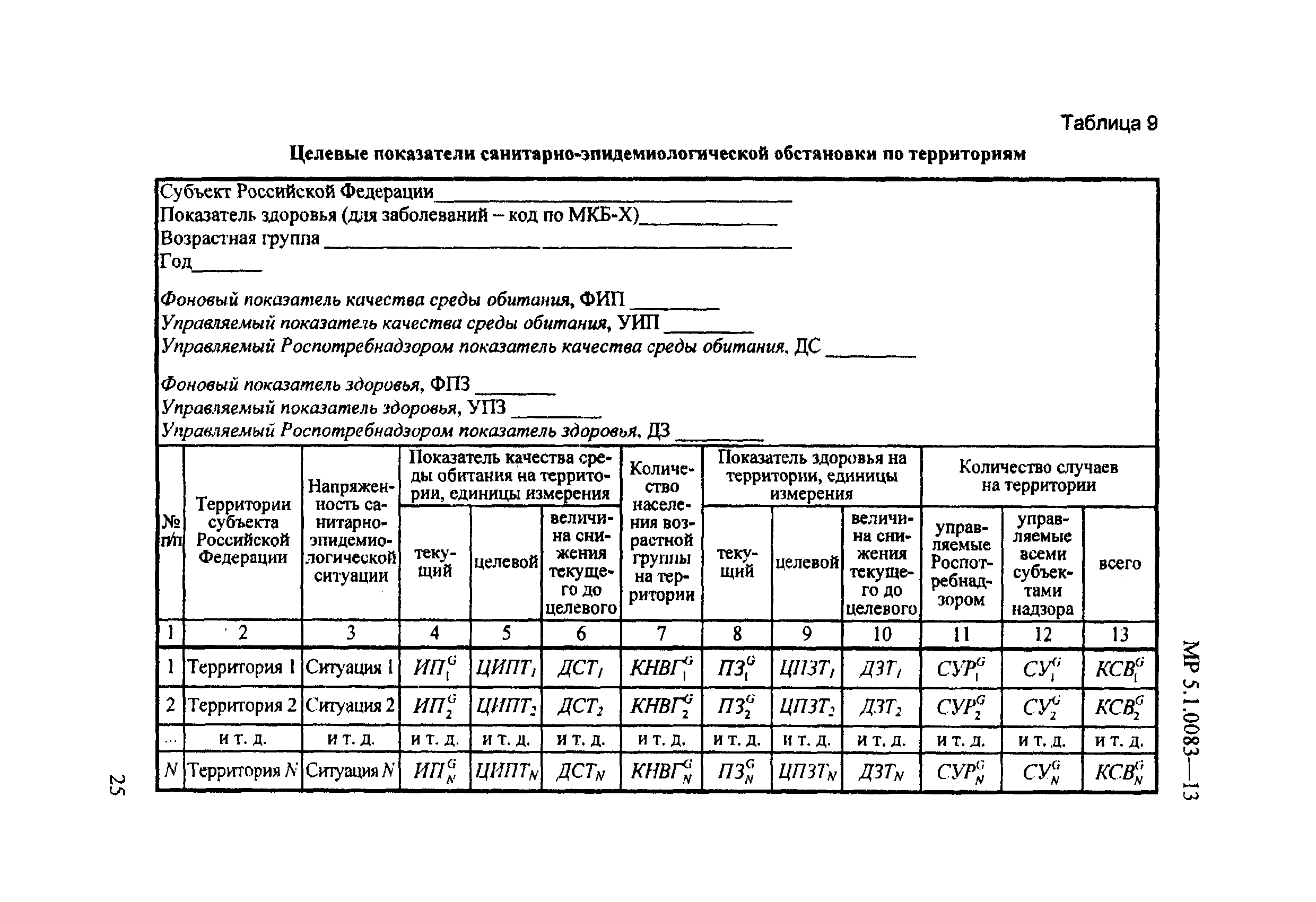 МР 5.1.0083-13