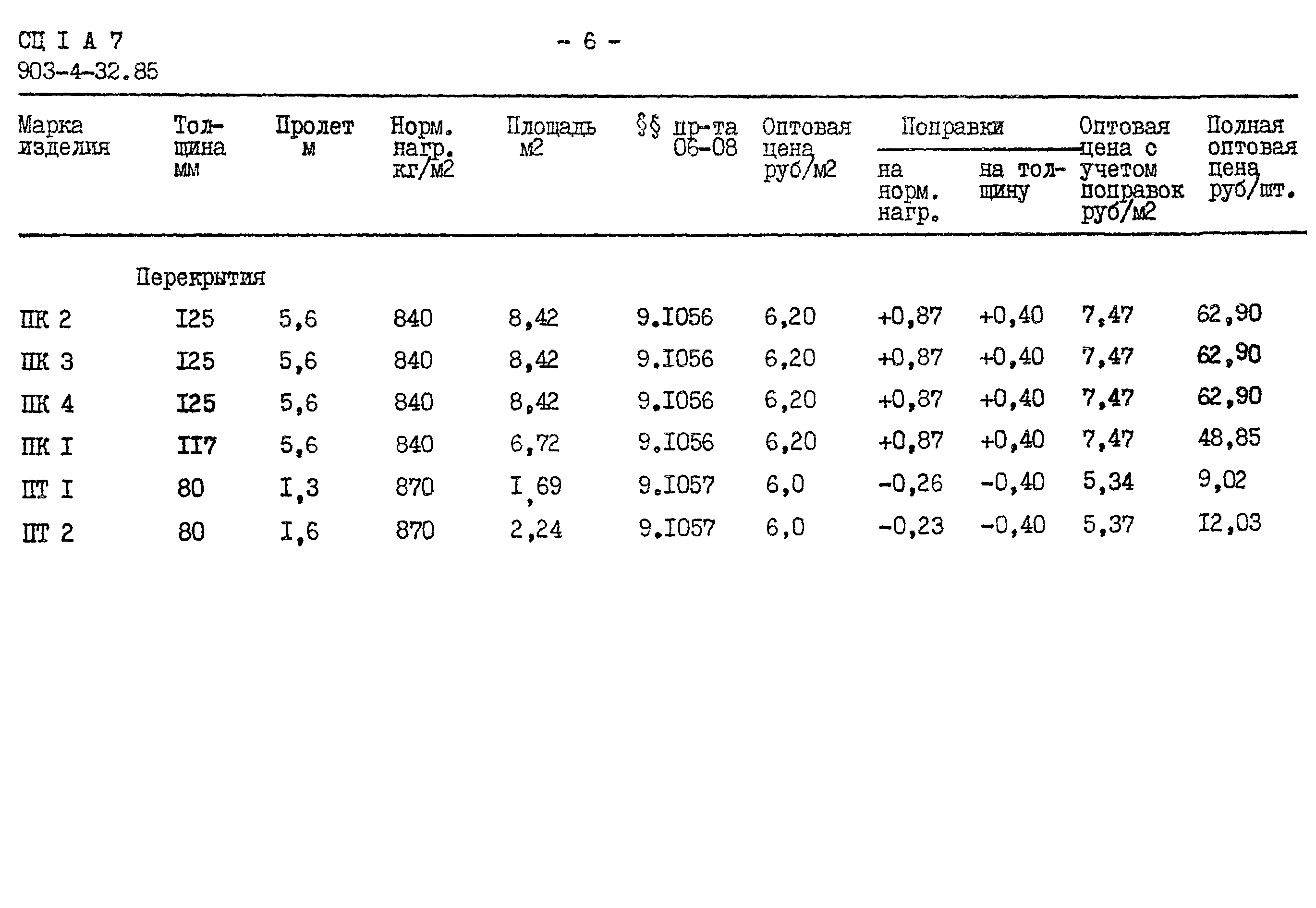 Типовой проект 903-4-54.86