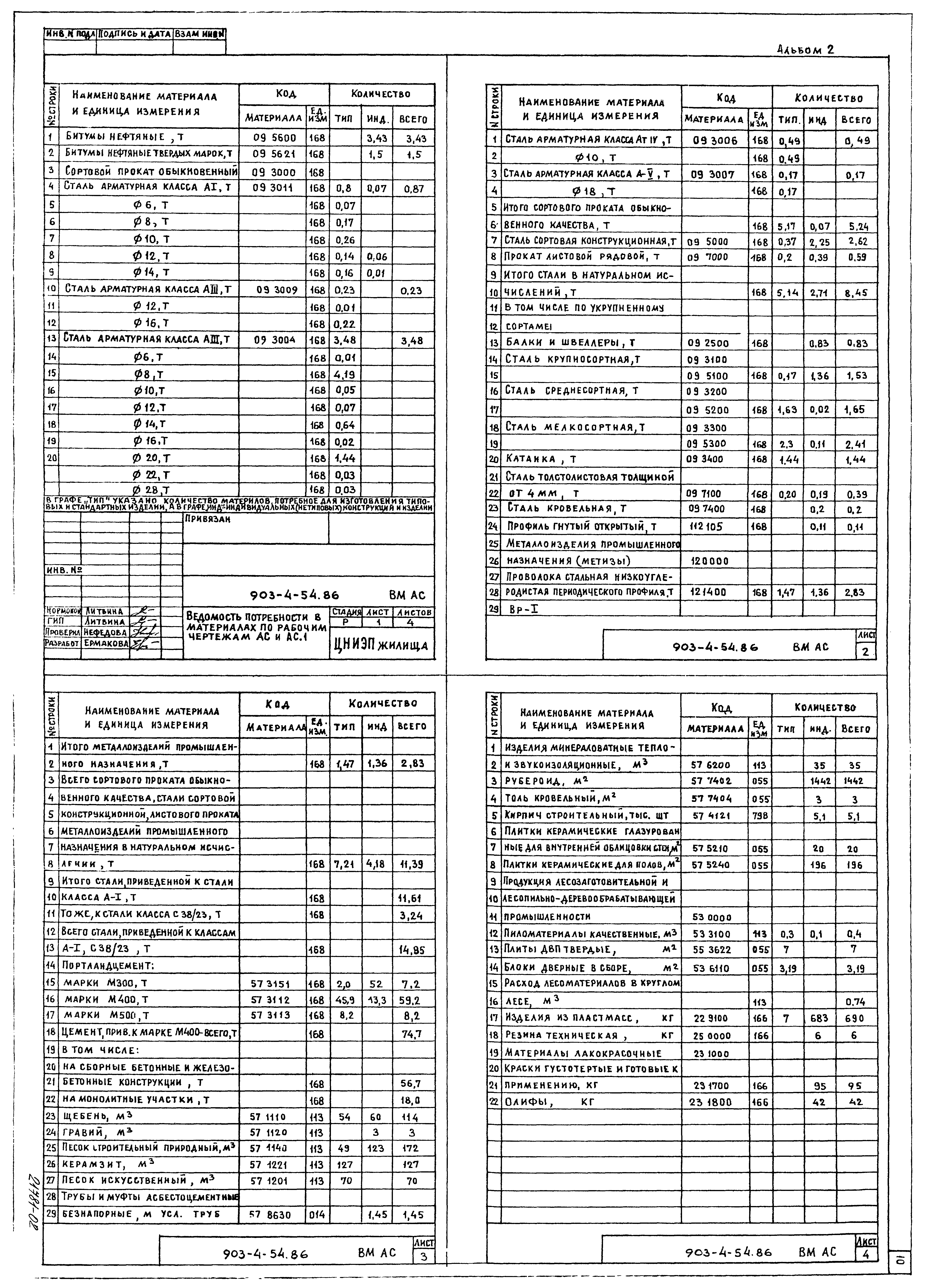 Типовой проект 903-4-54.86