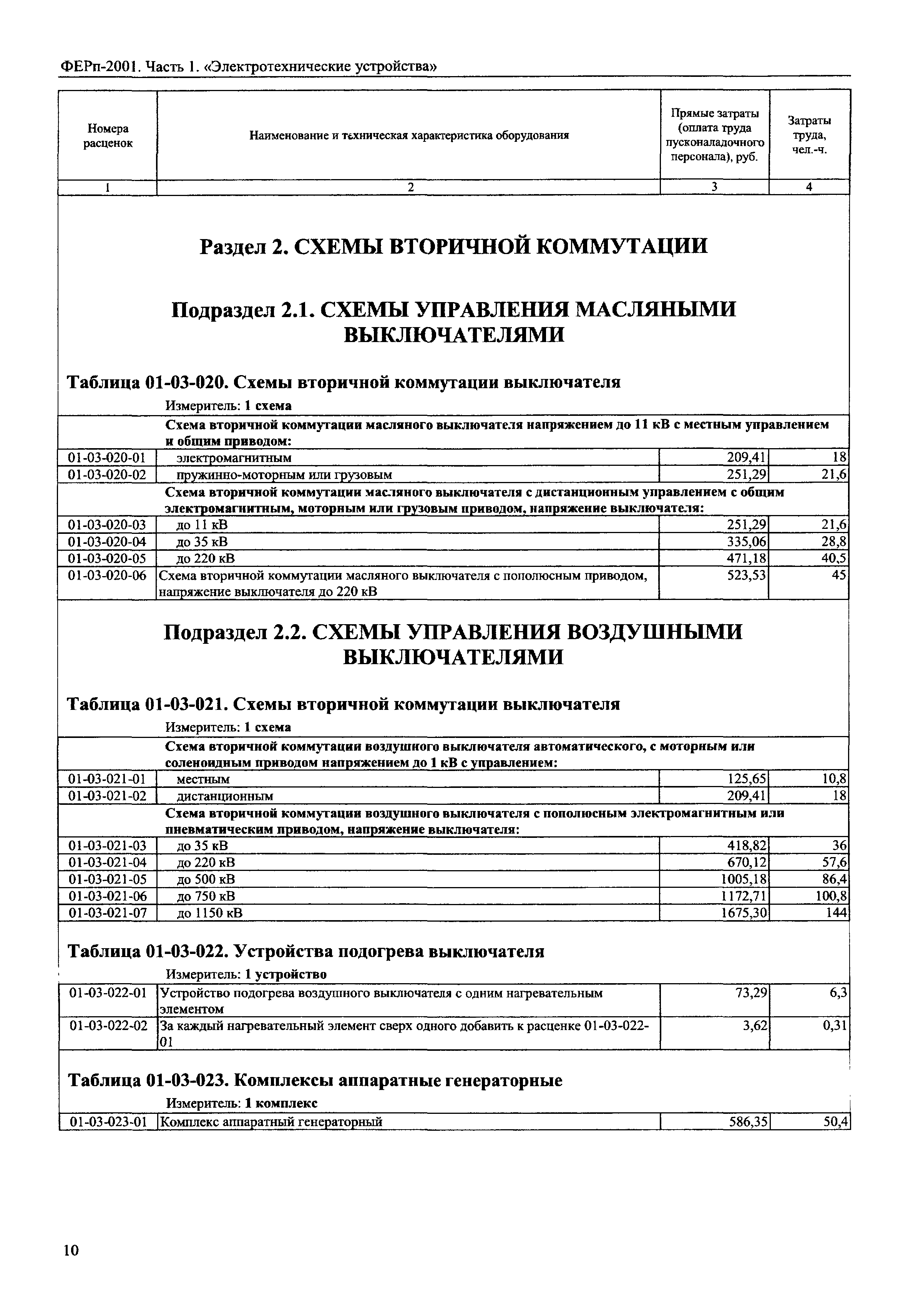 Шкаф управления и регулирования расценка в смете