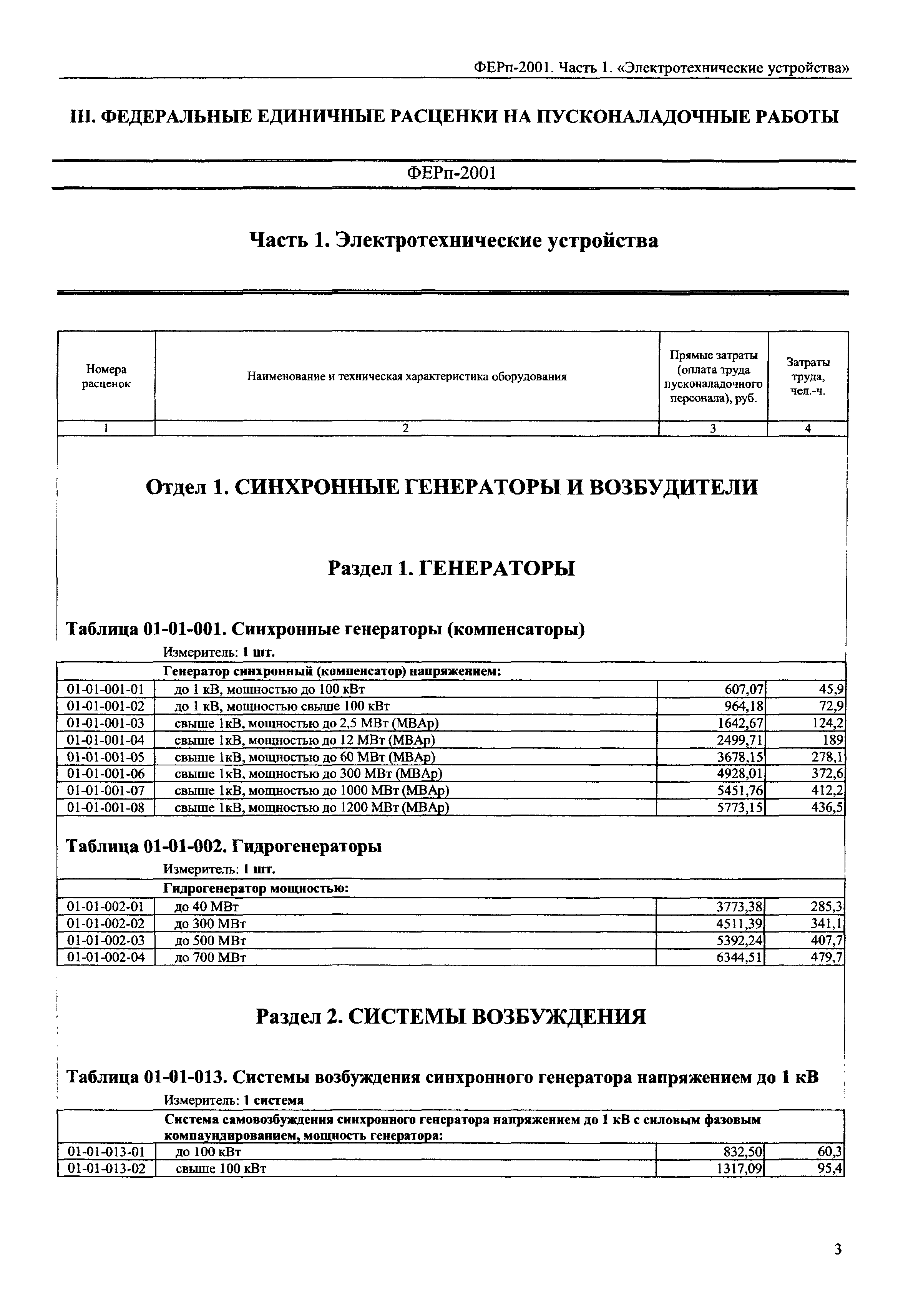 Шкаф управления и регулирования расценка в смете