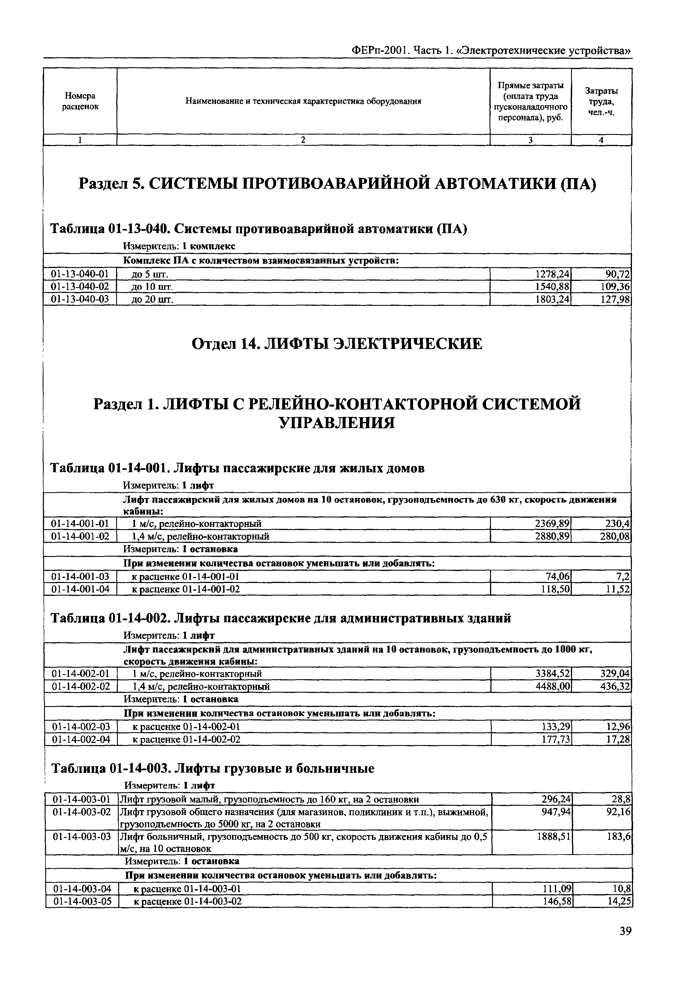 Шкаф управления и регулирования расценка в смете