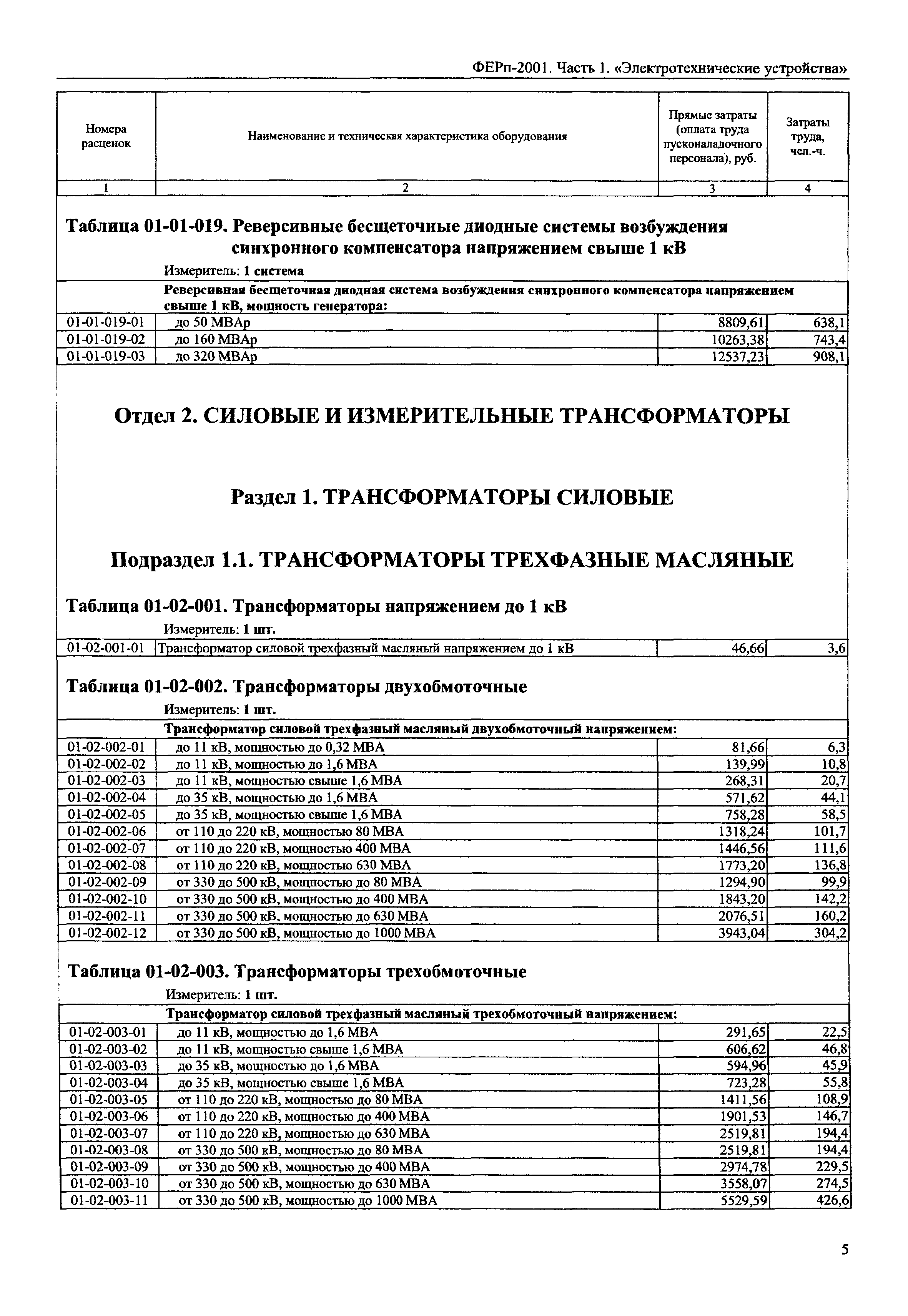 Шкаф управления и регулирования расценка в смете