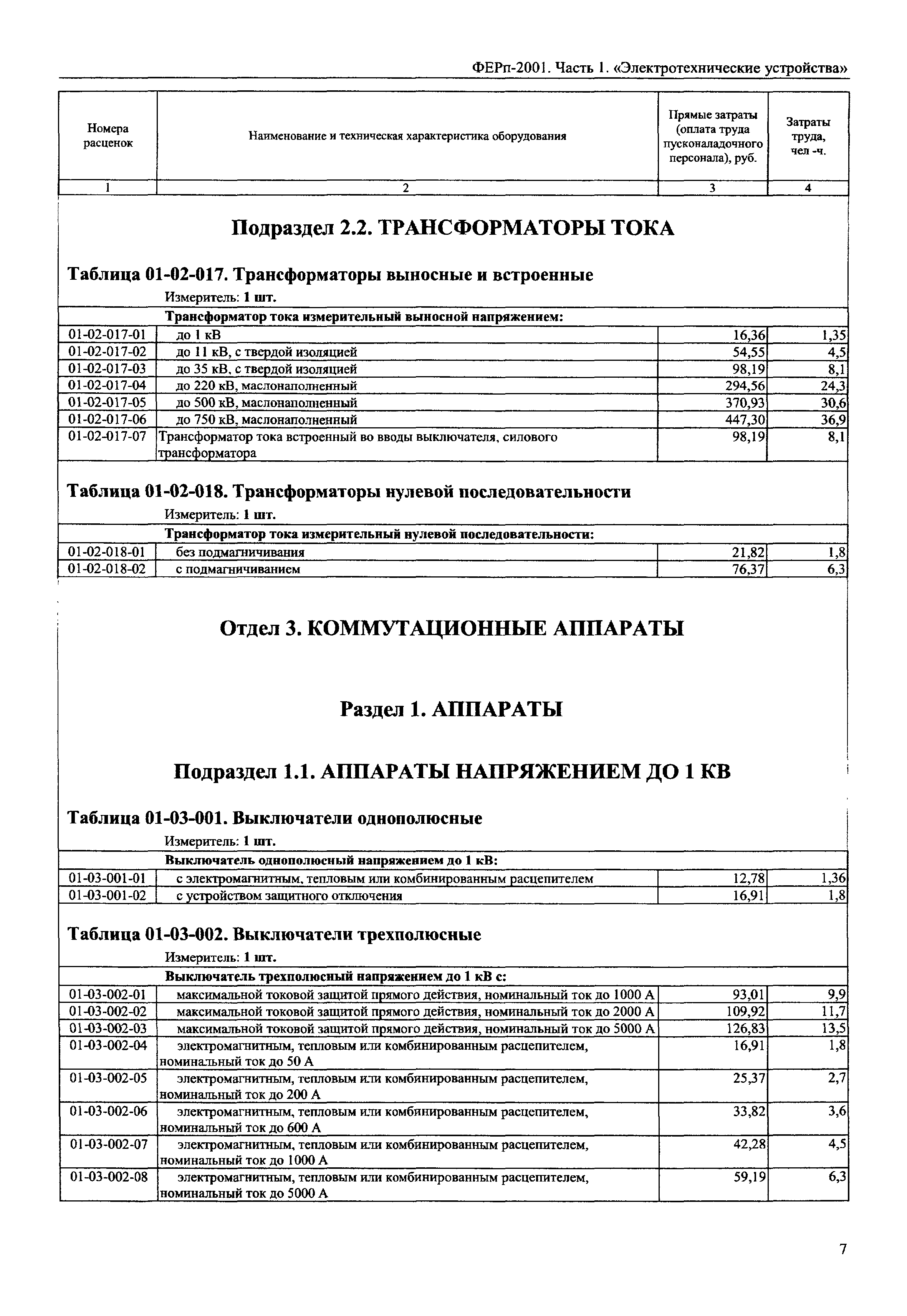 Xml схемы минстрой рф официальный сайт