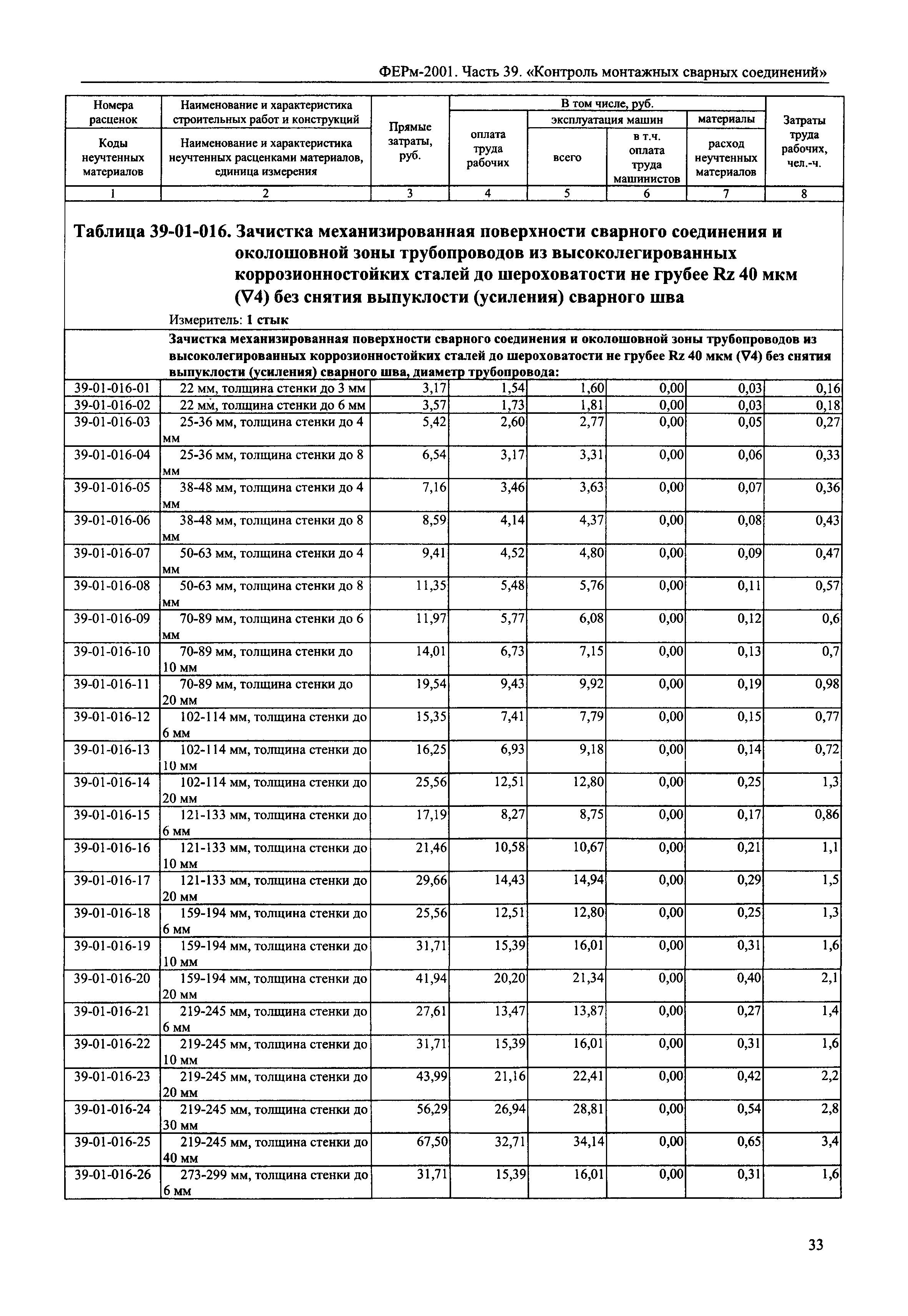 ФЕРм 2001-39