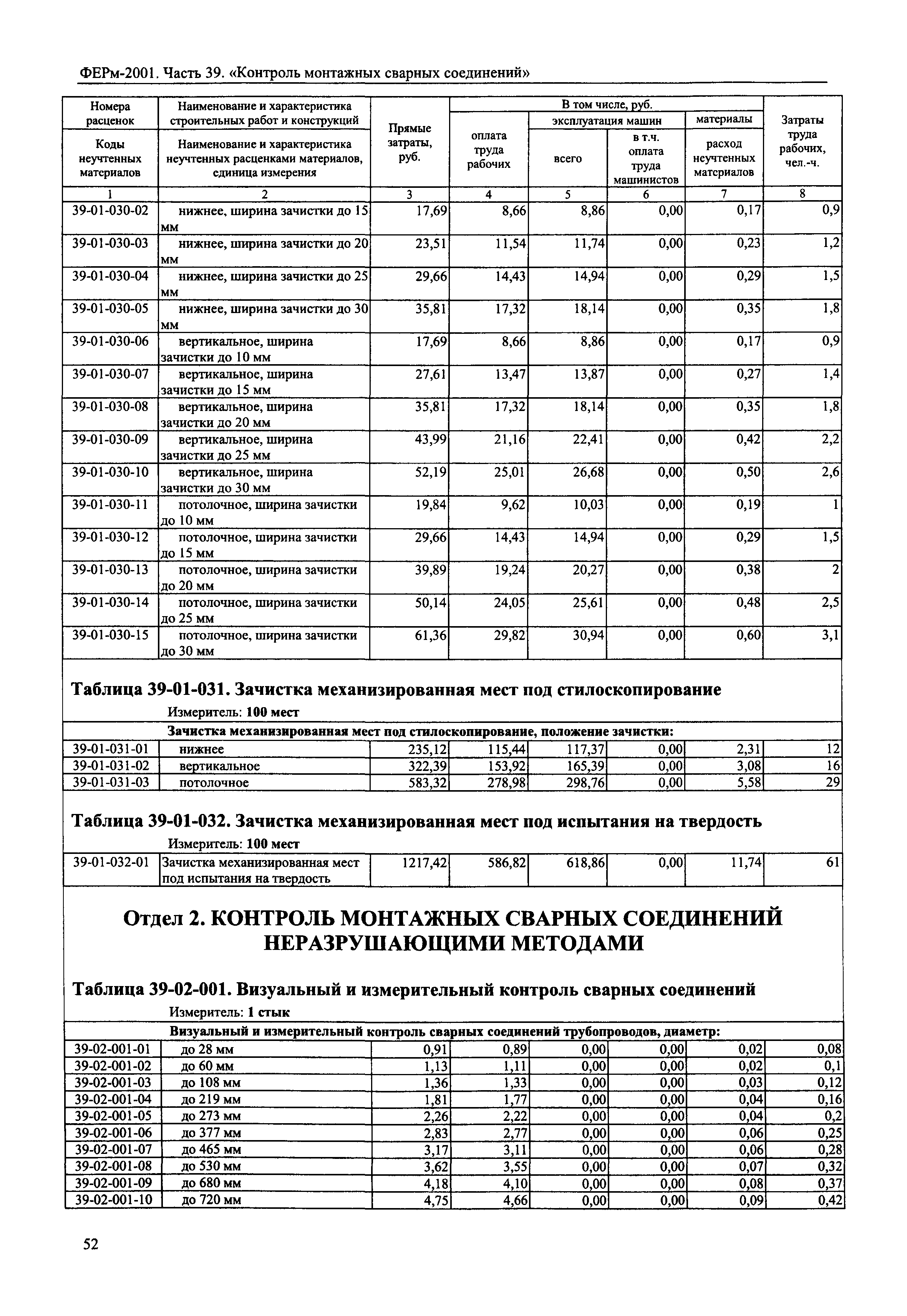 ФЕРм 2001-39