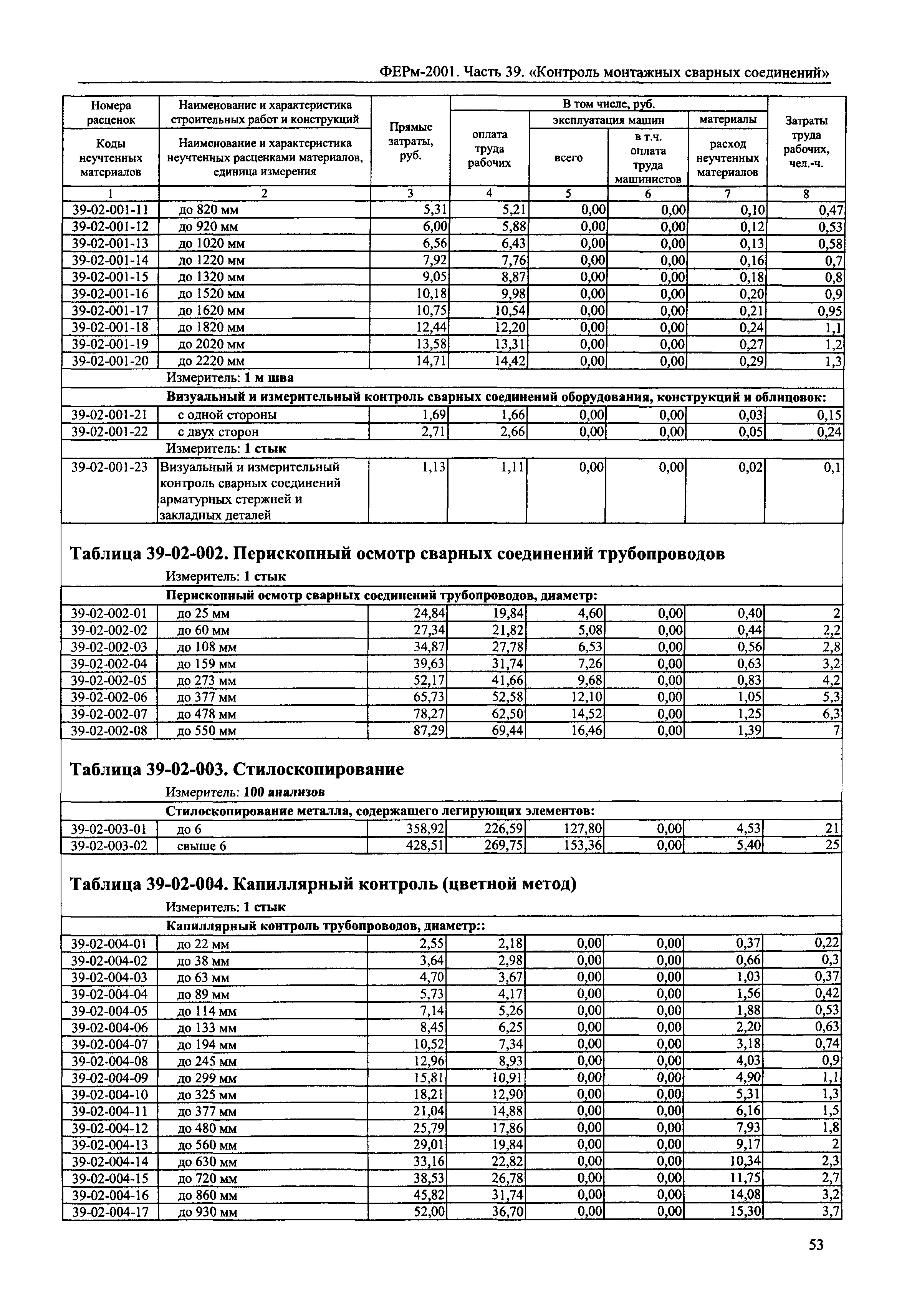 ФЕРм 2001-39