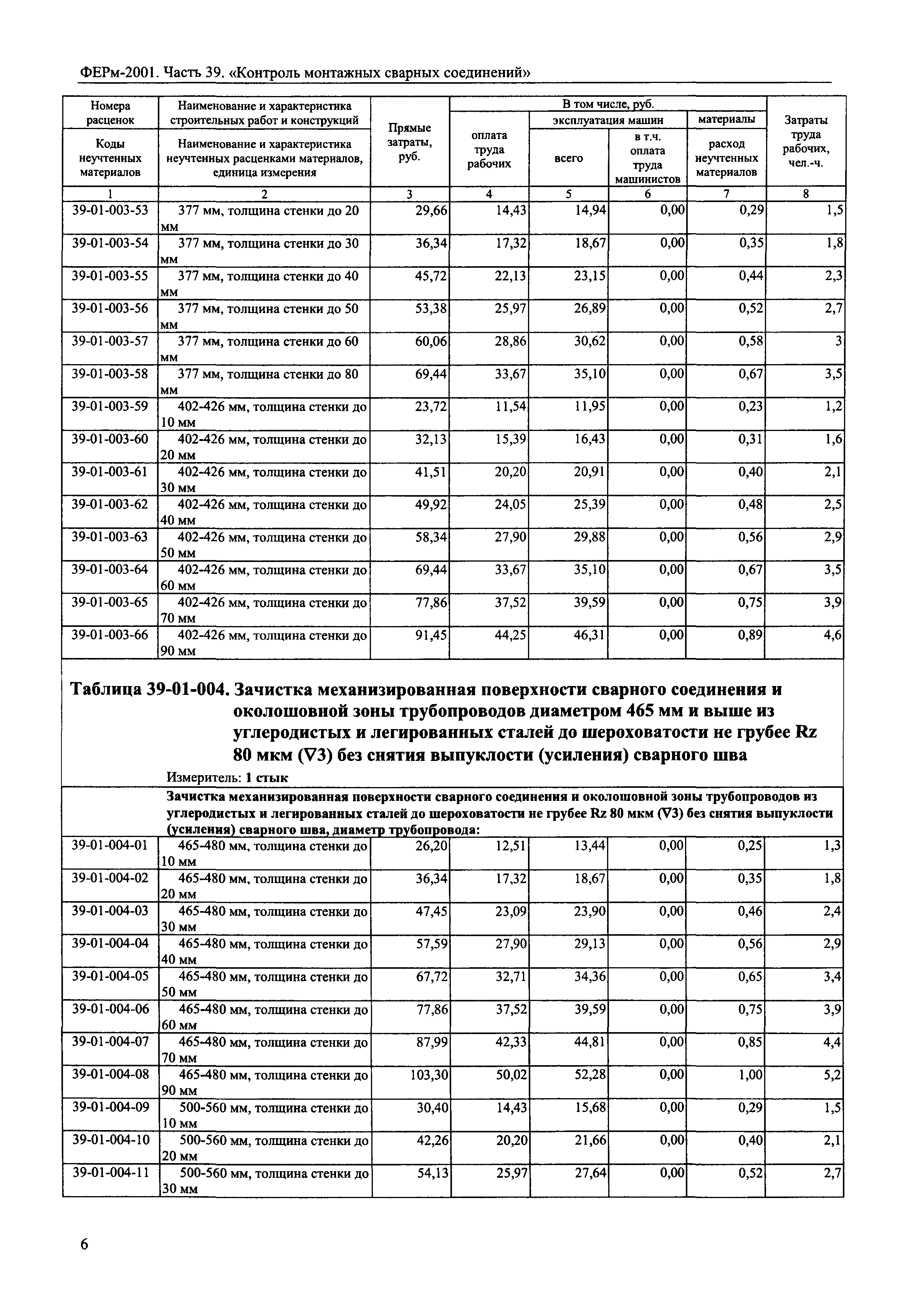 ФЕРм 2001-39