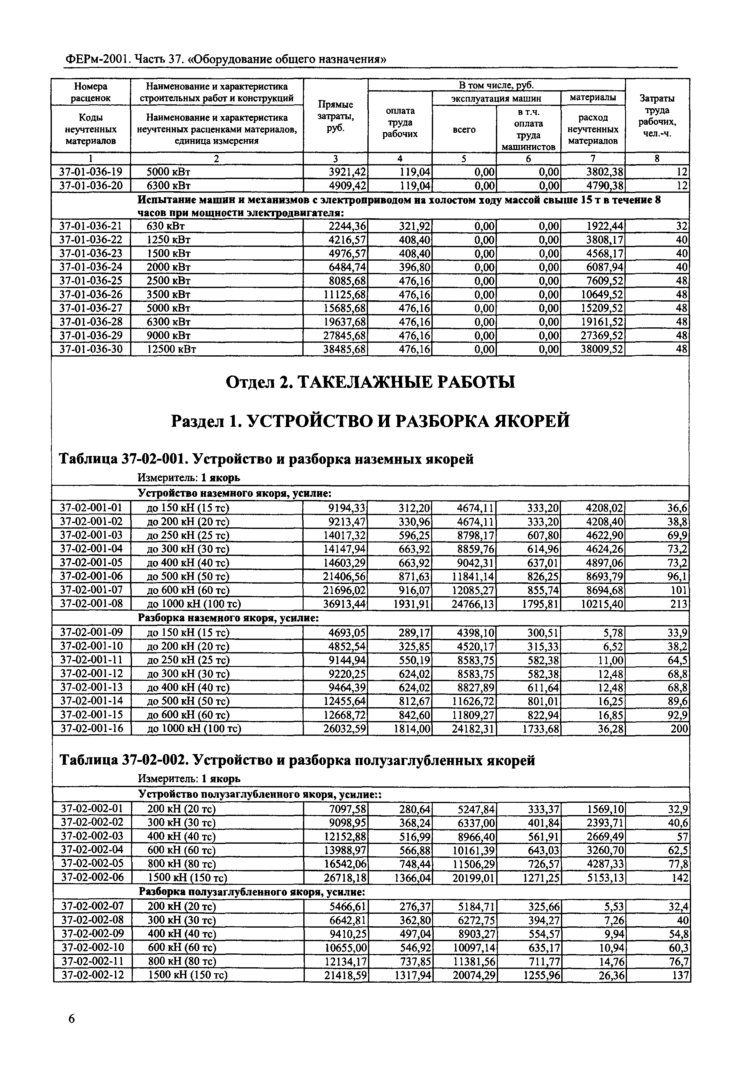 ФЕРм 2001-37