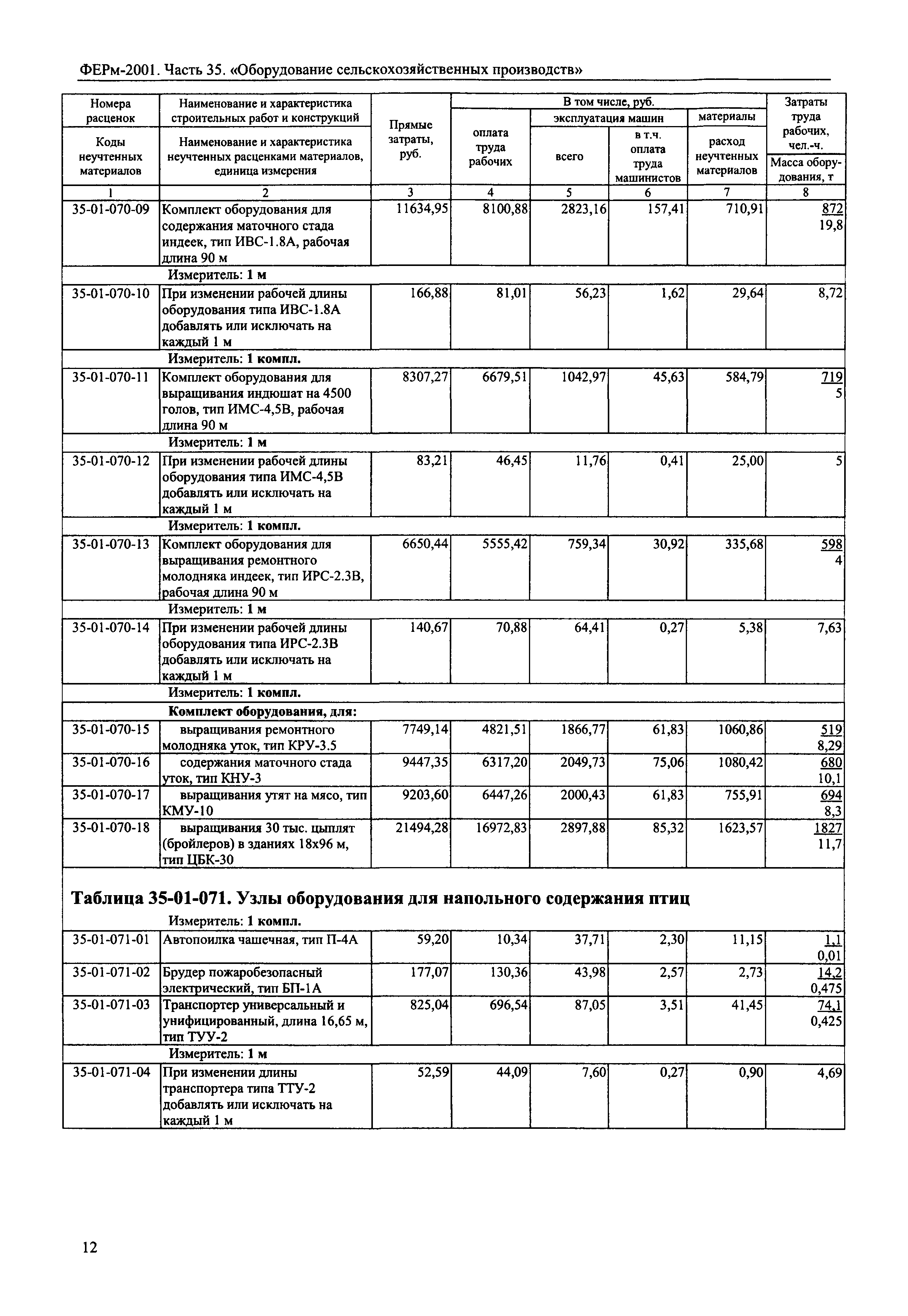 ФЕРм 2001-35