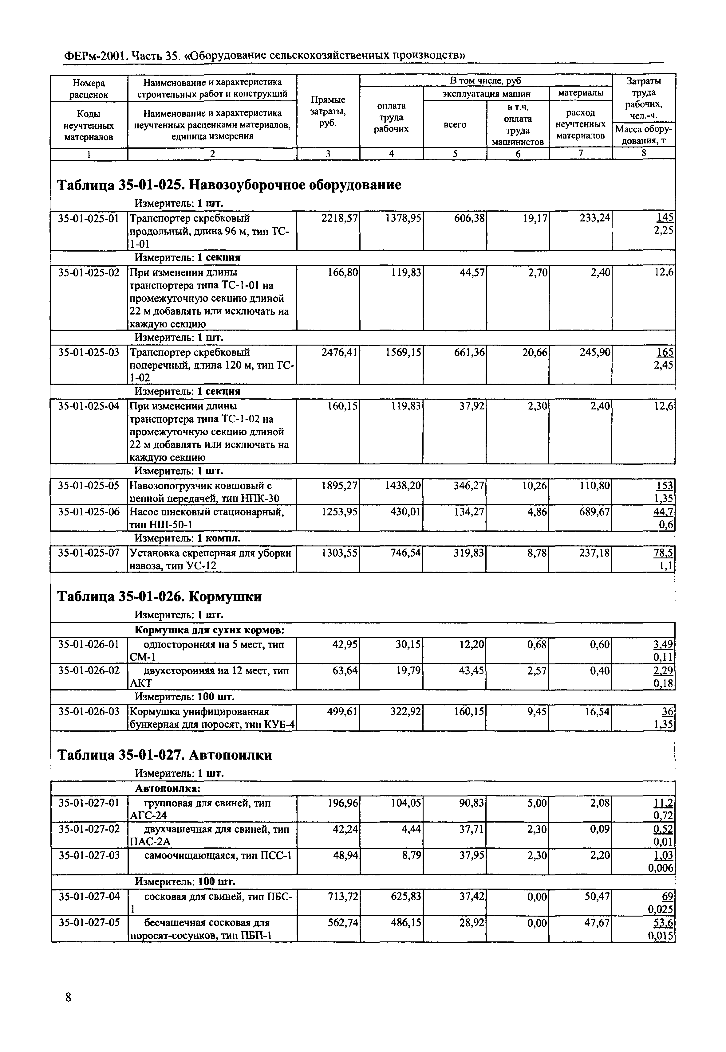 ФЕРм 2001-35