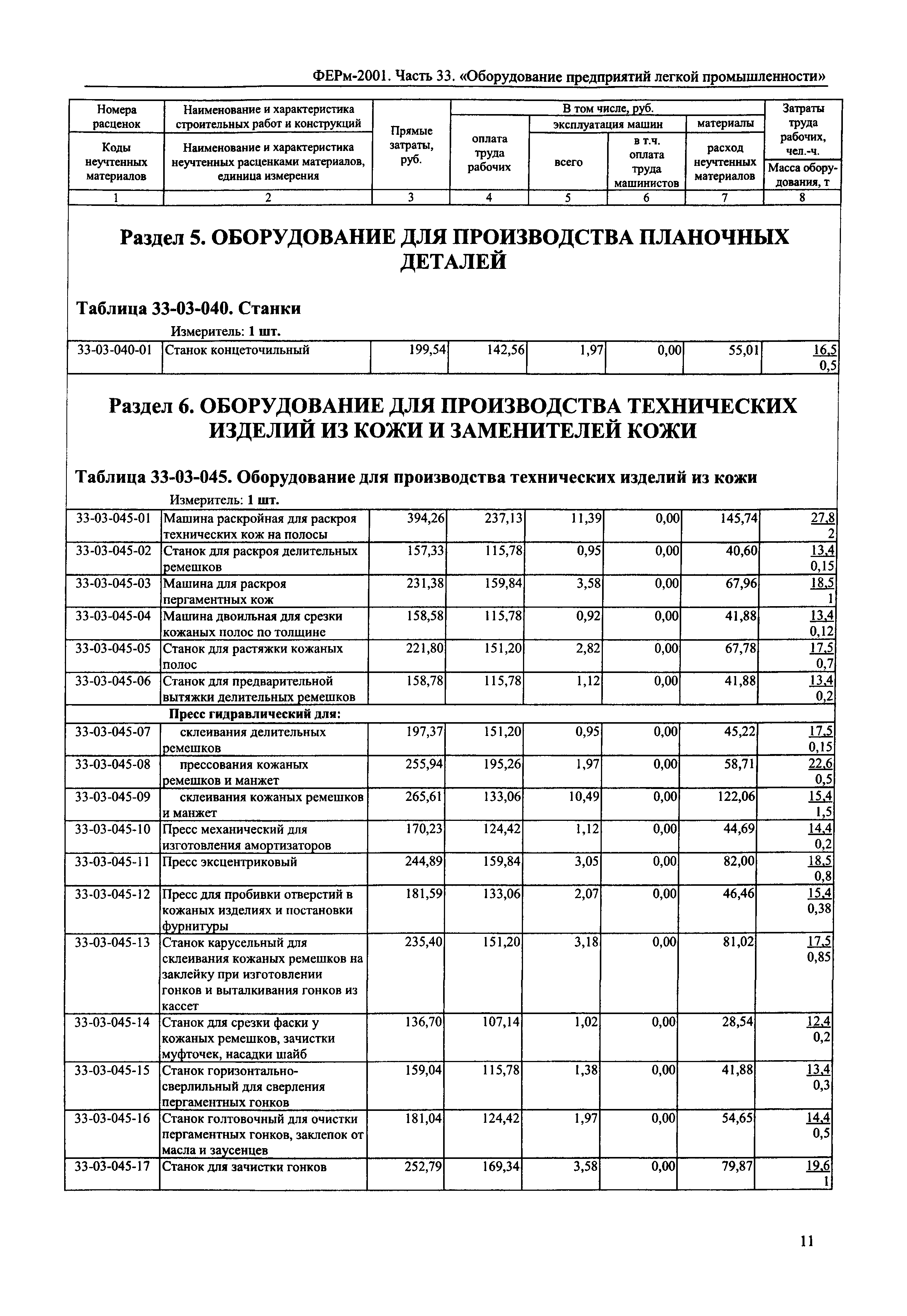 ФЕРм 2001-33