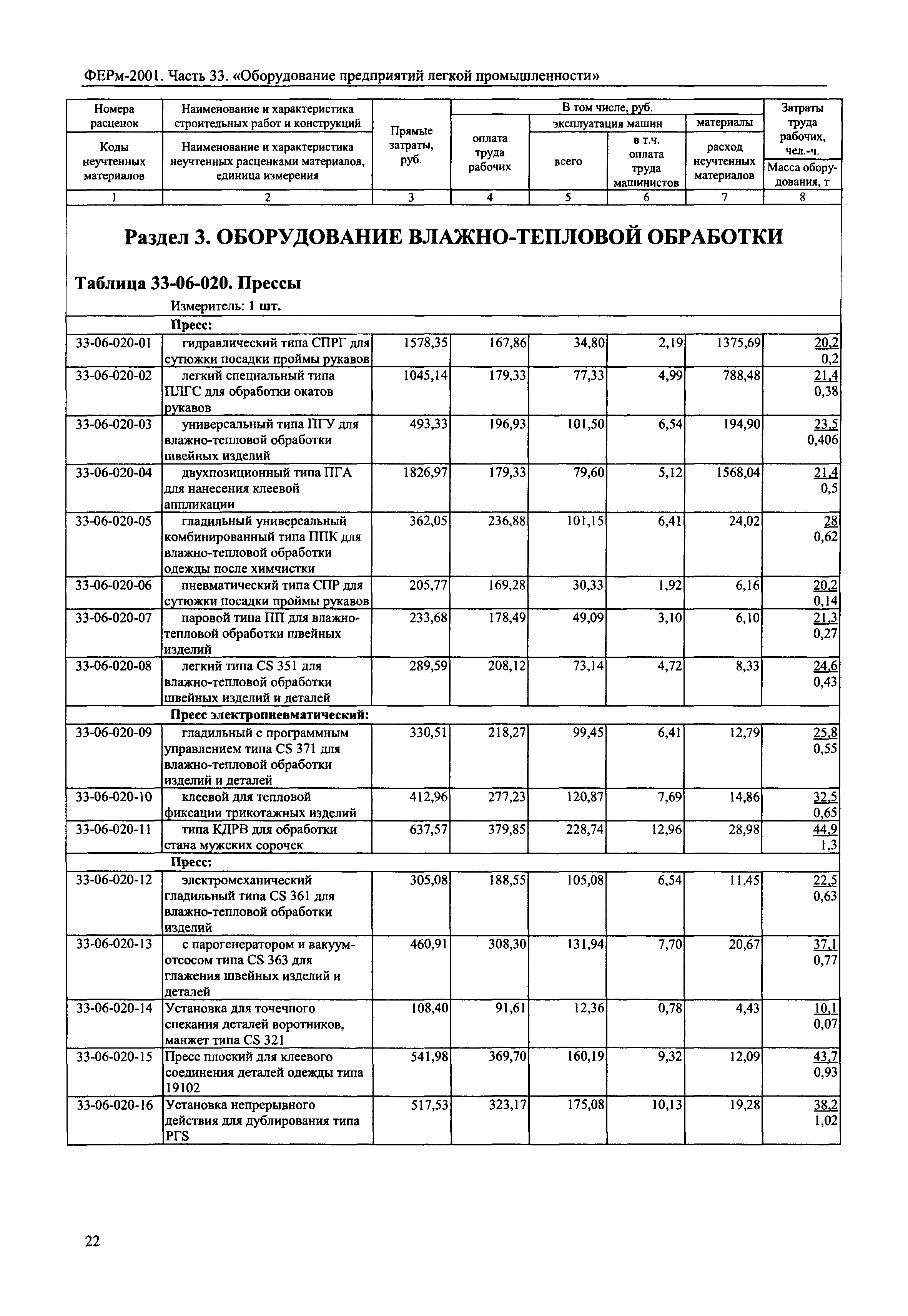 ФЕРм 2001-33