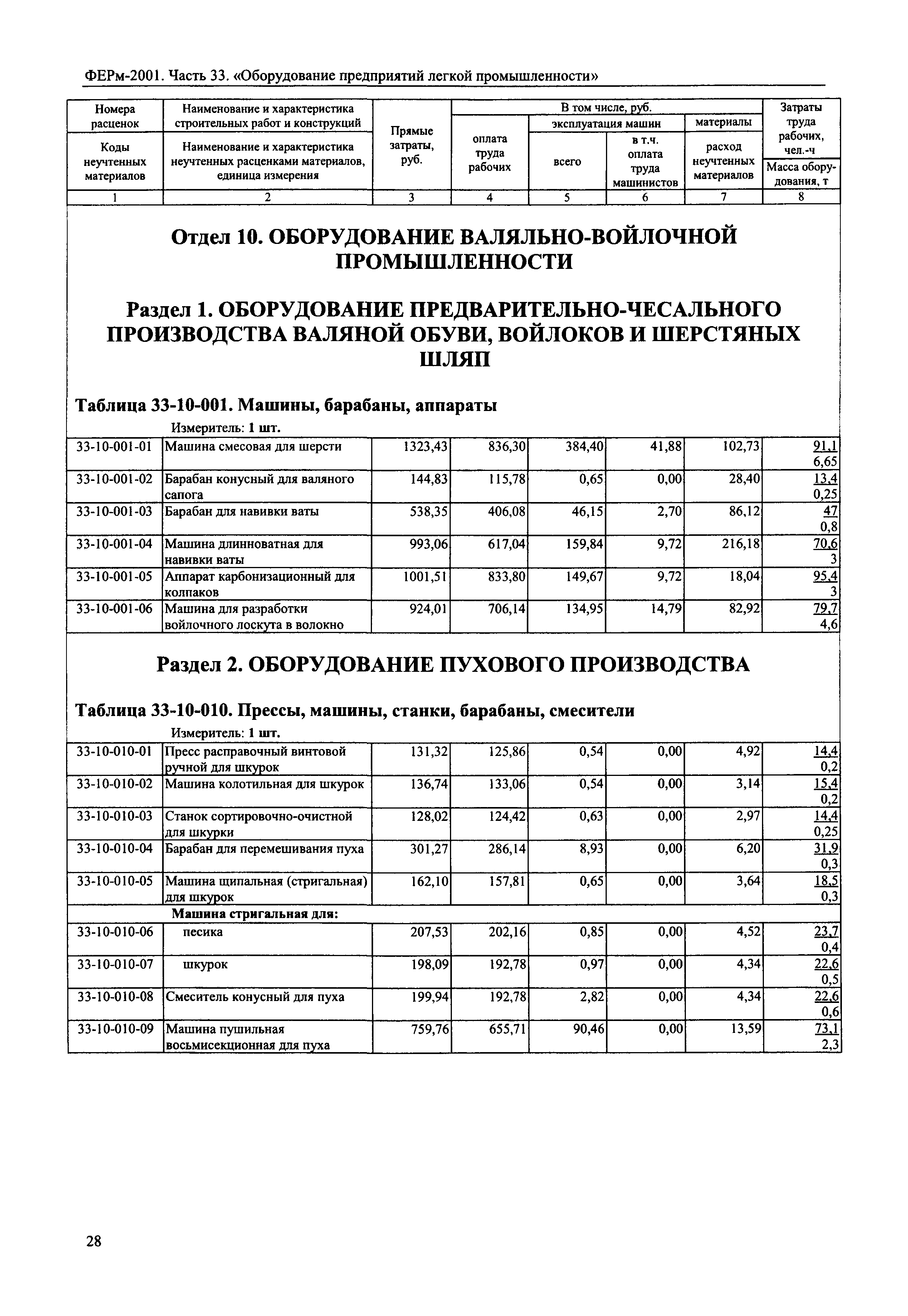 ФЕРм 2001-33