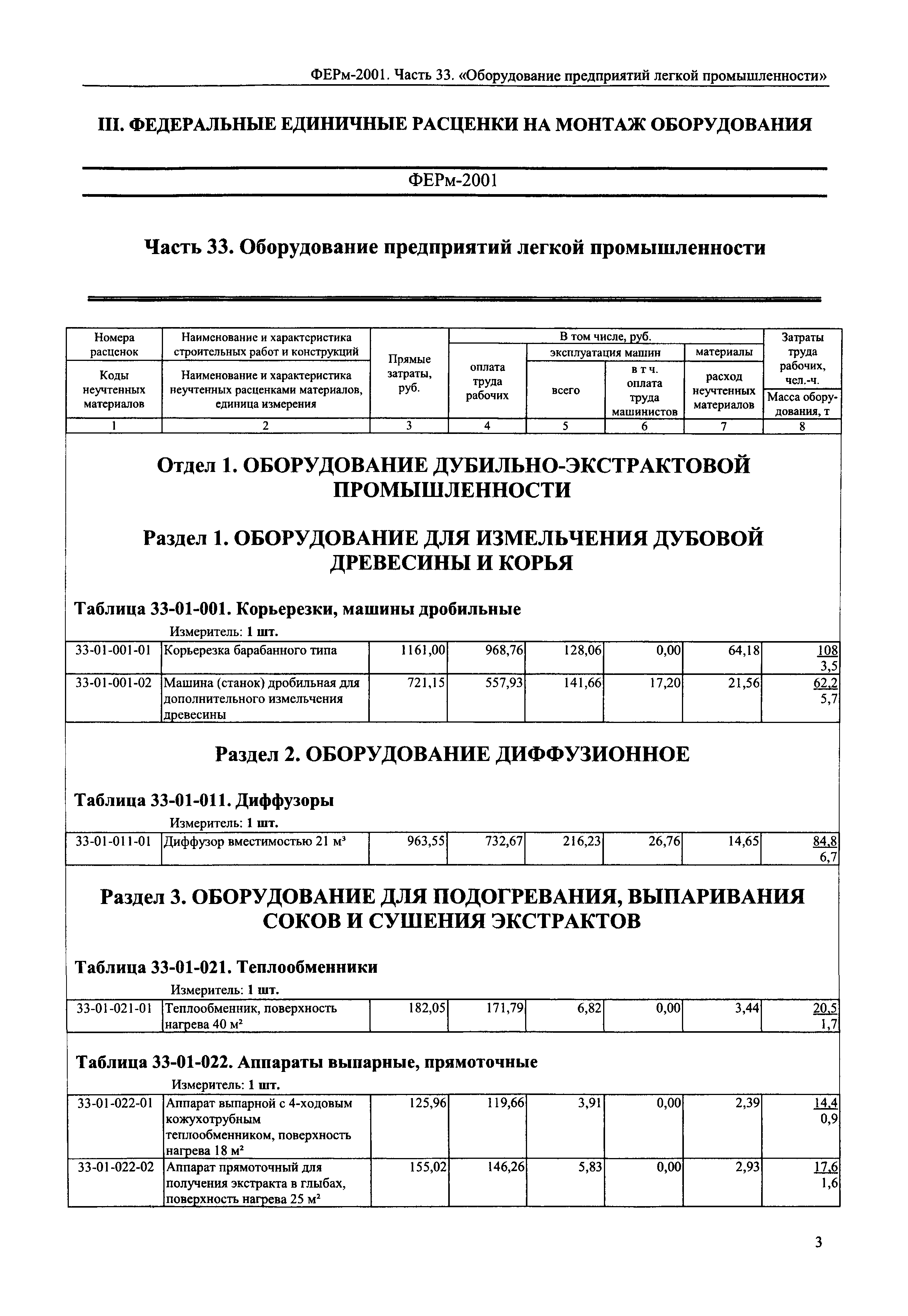 ФЕРм 2001-33