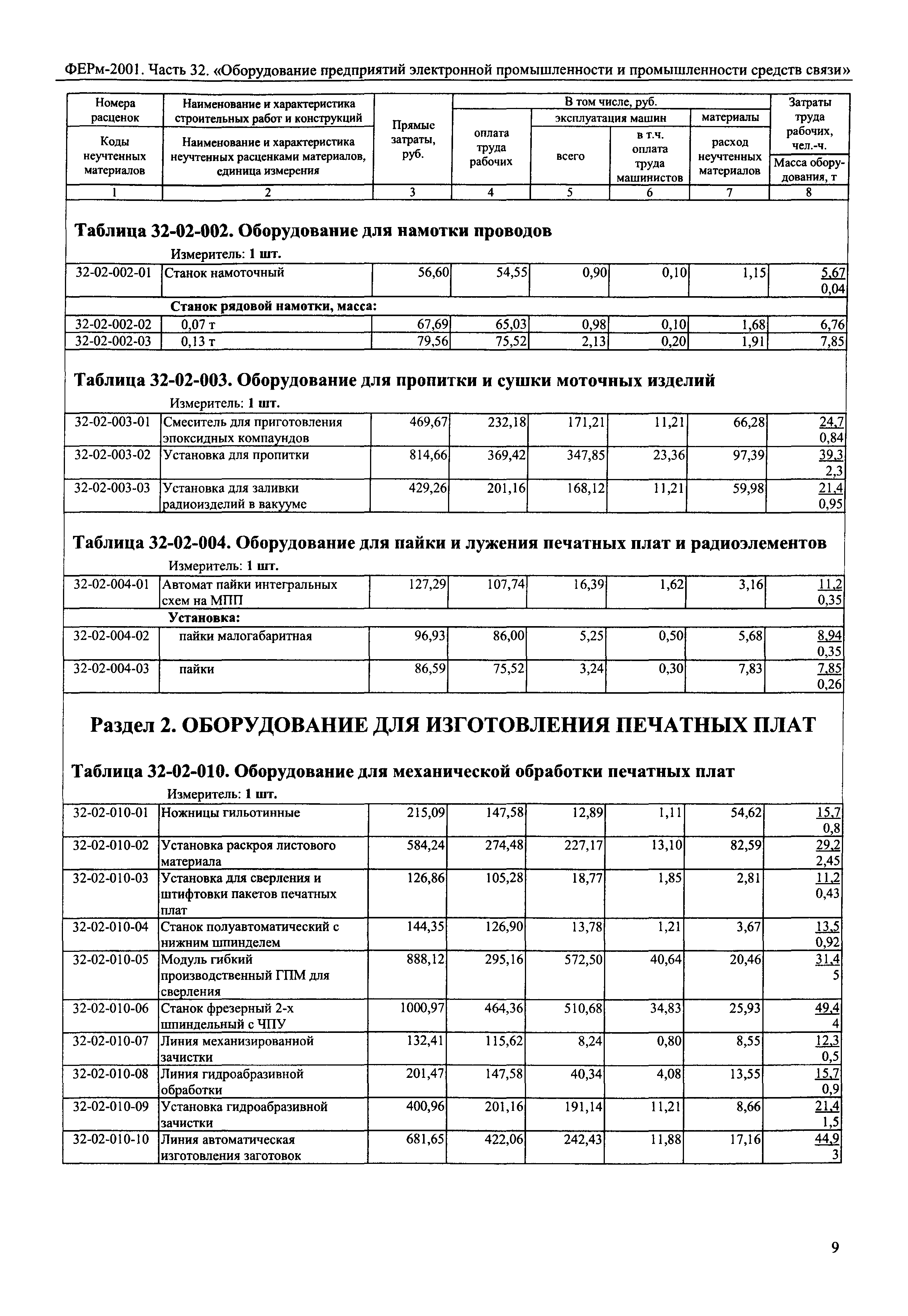 ФЕРм 2001-32