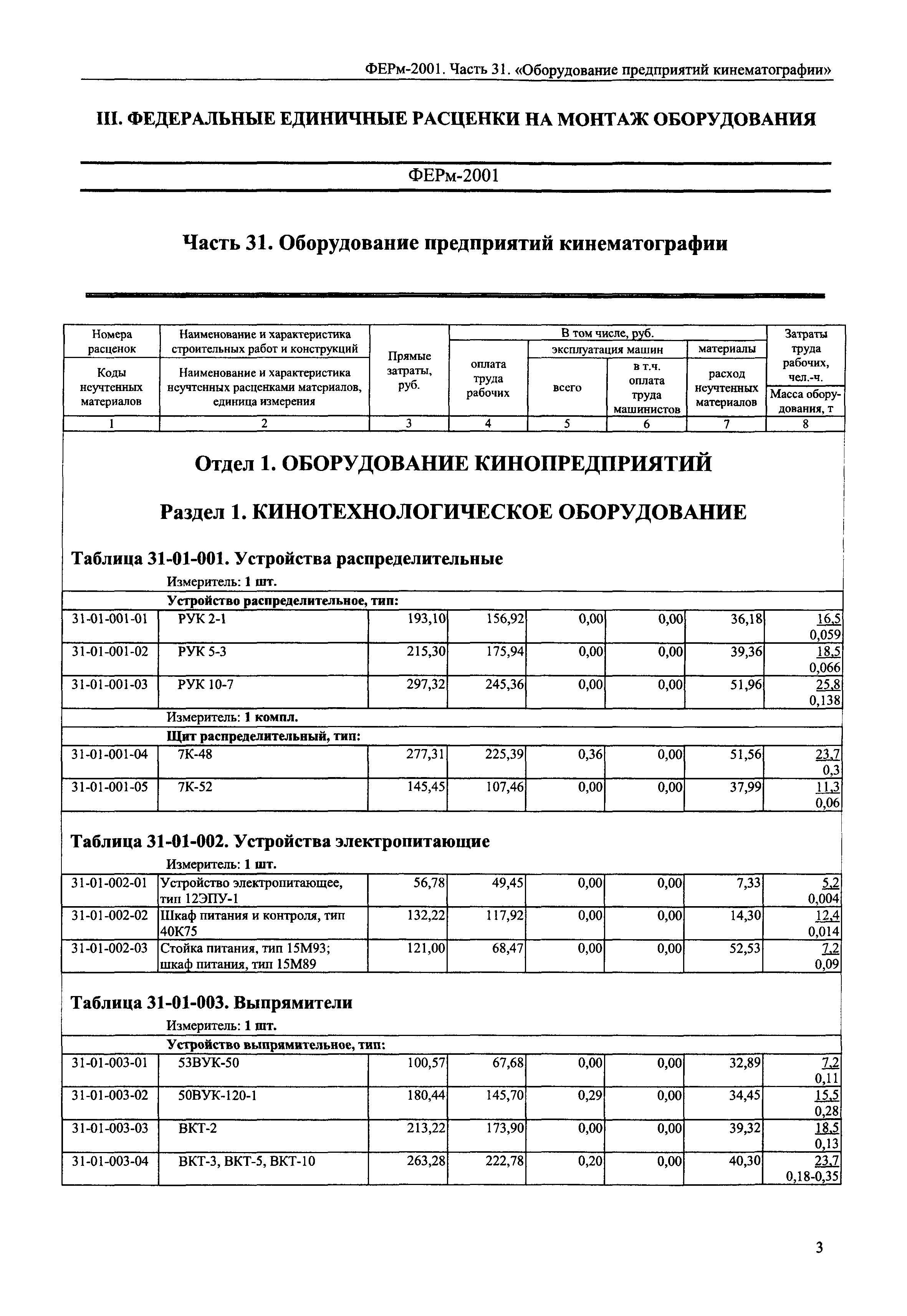 ФЕРм 2001-31