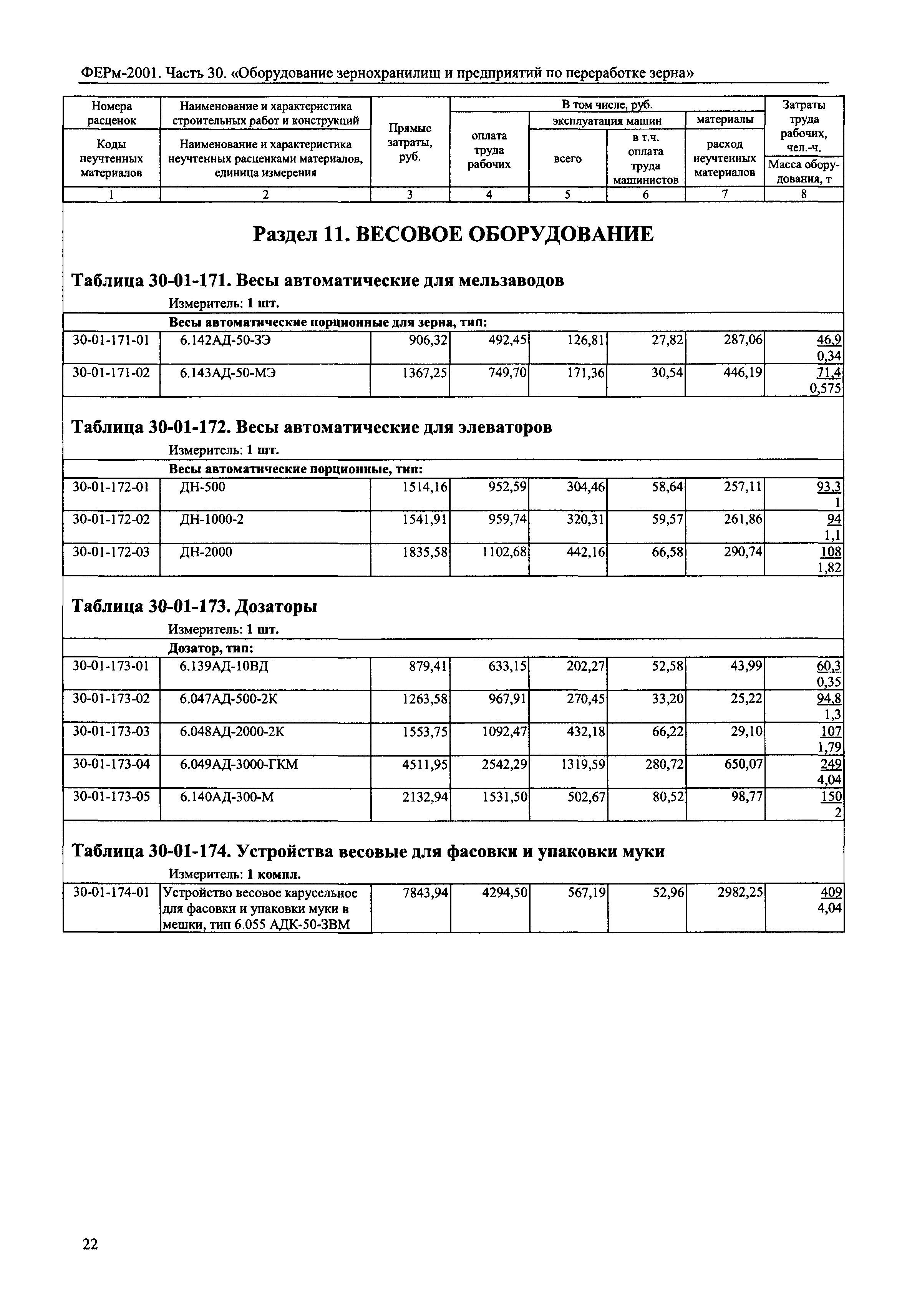 ФЕРм 2001-30