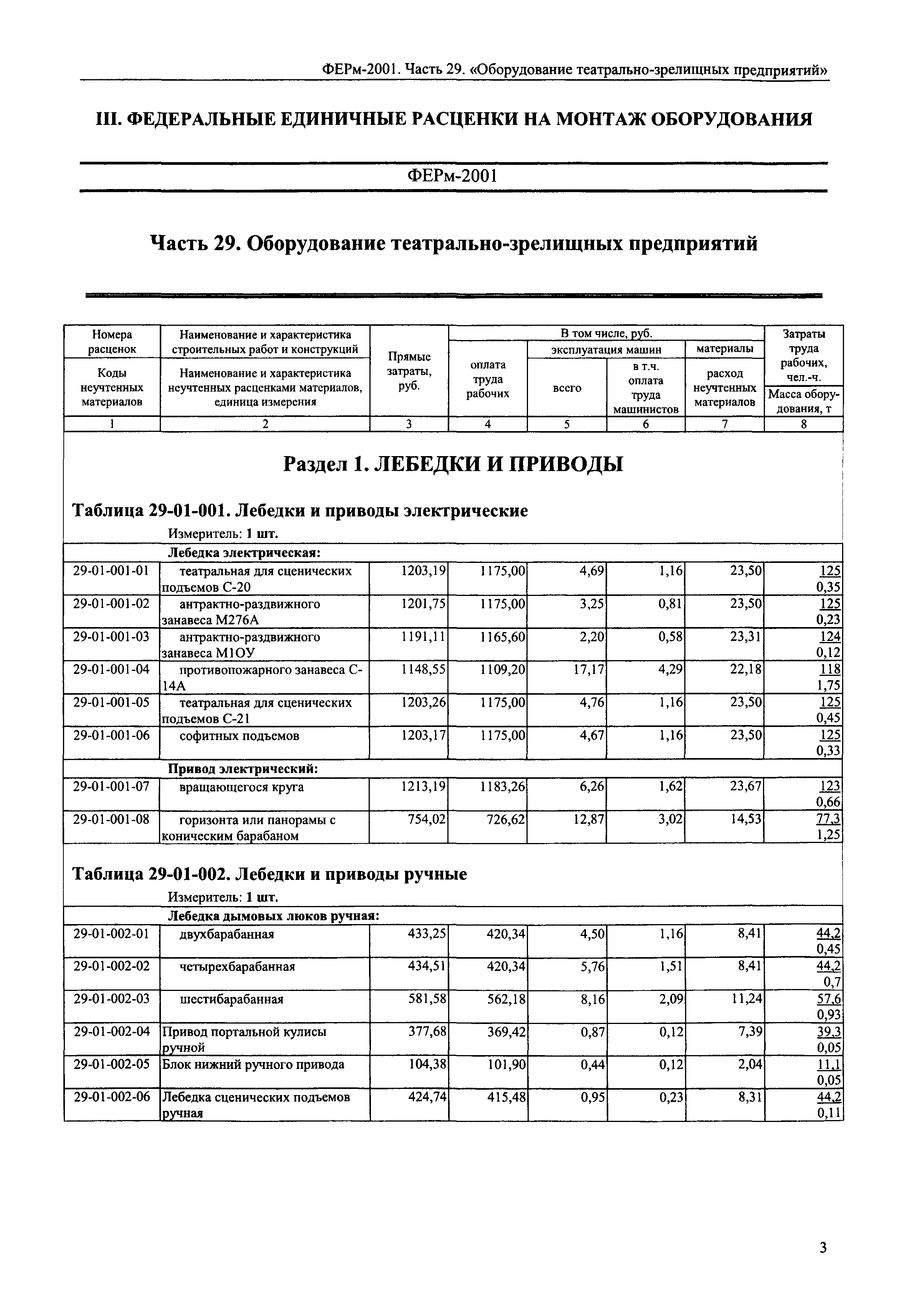 ФЕРм 2001-29