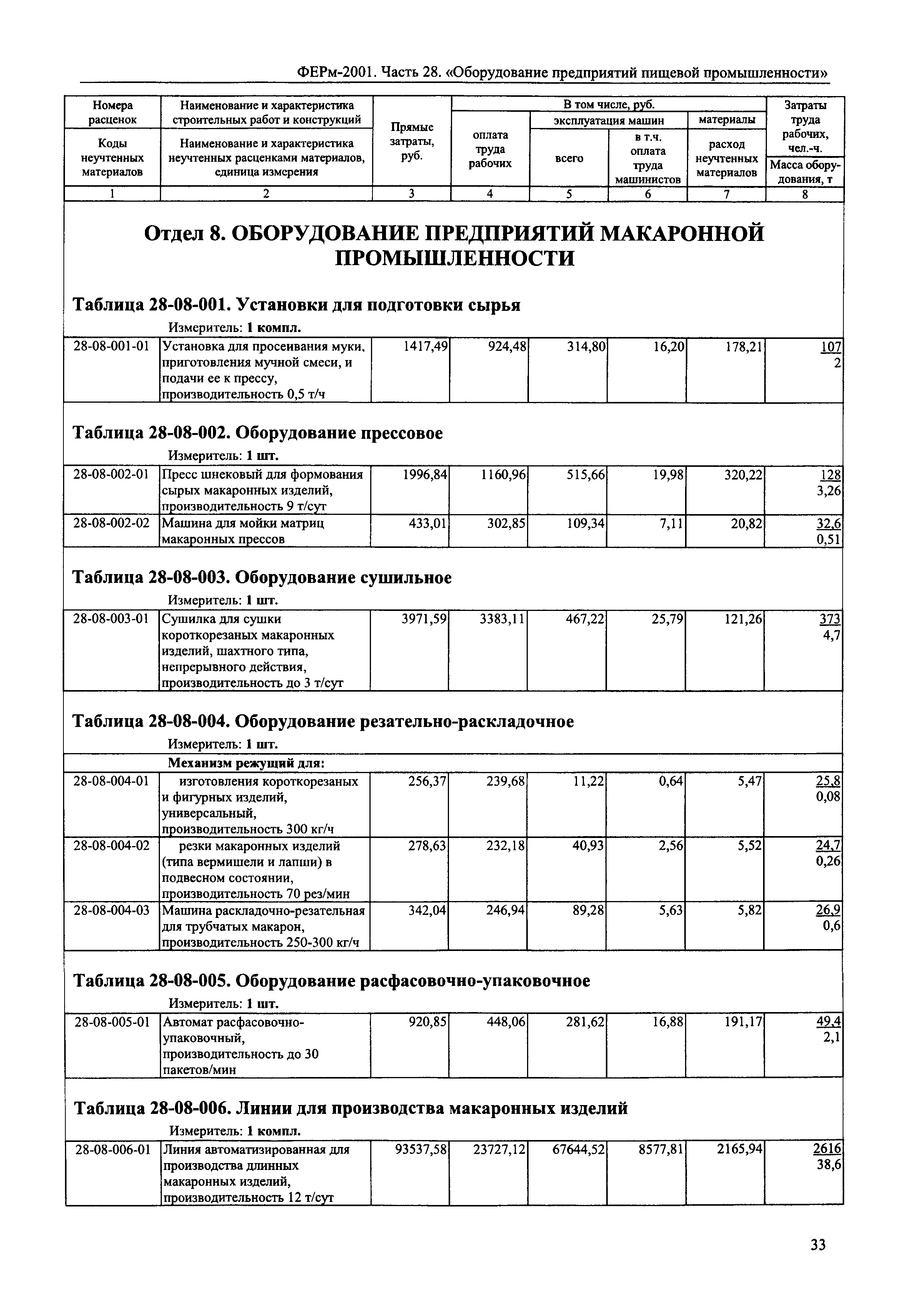 ФЕРм 2001-28