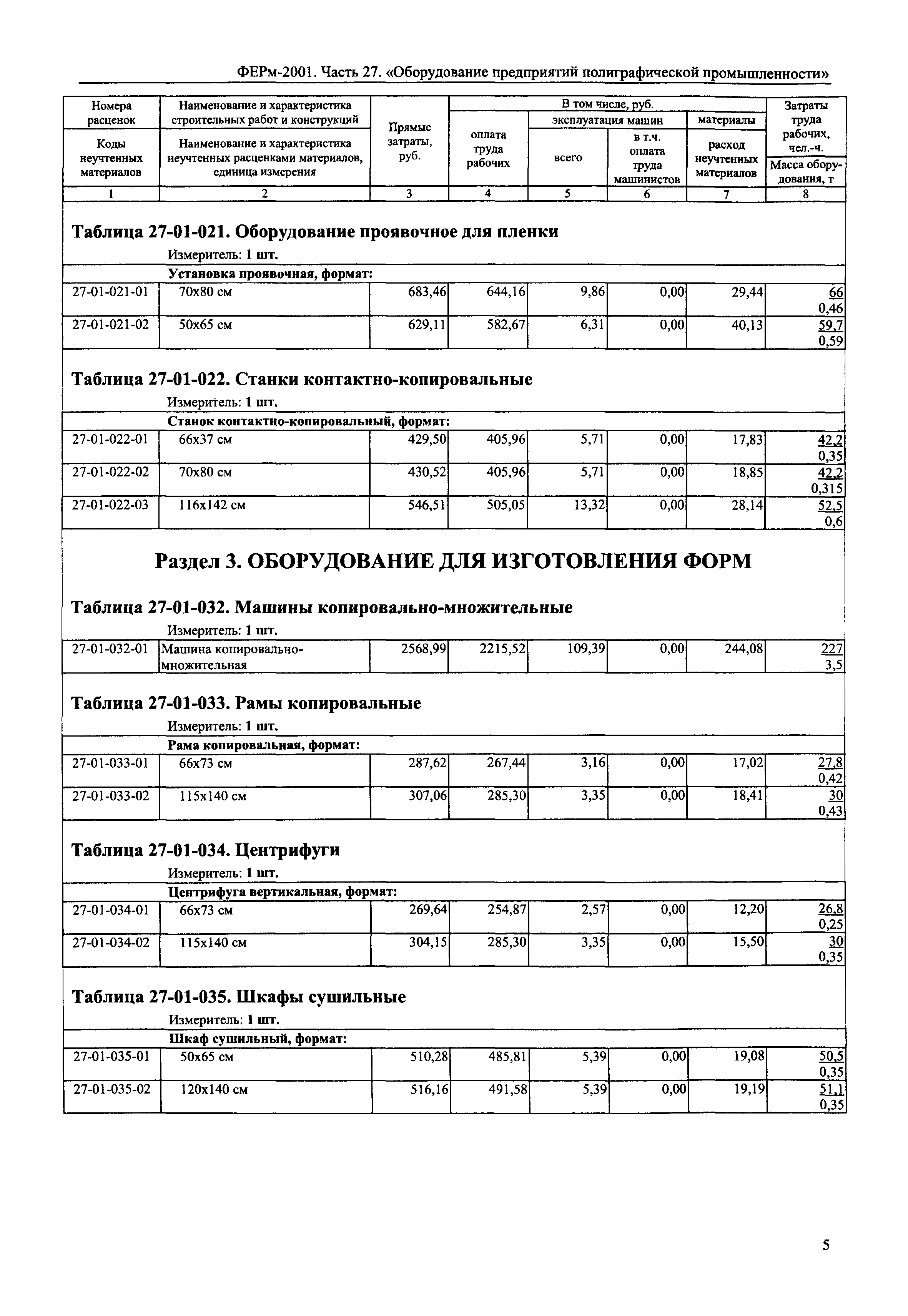 ФЕРм 2001-27