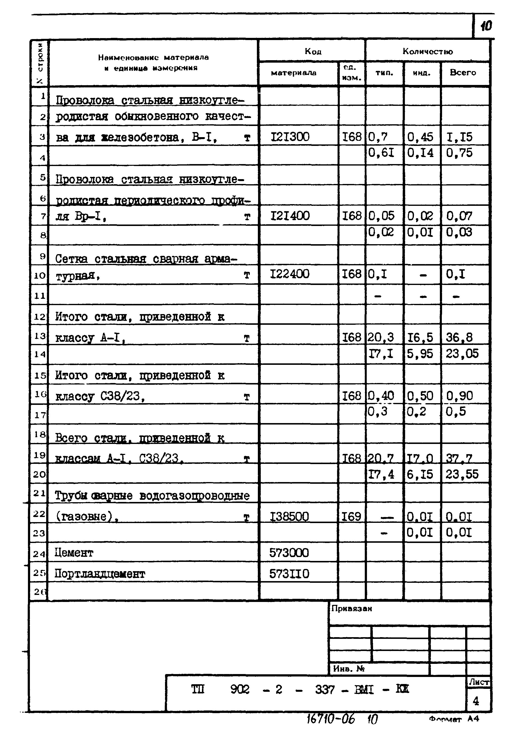 Типовой проект 902-2-337