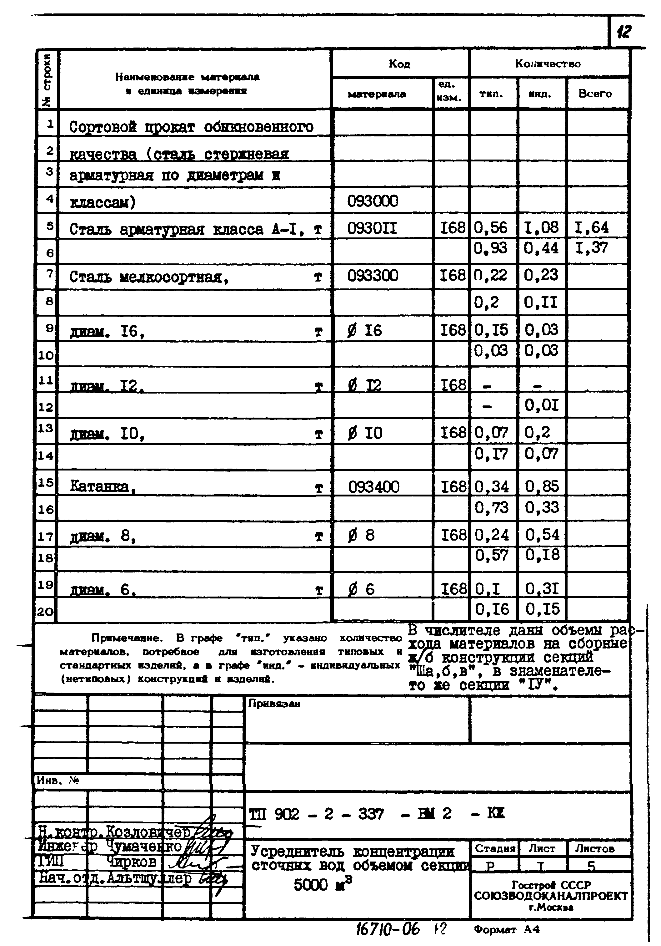 Типовой проект 902-2-337