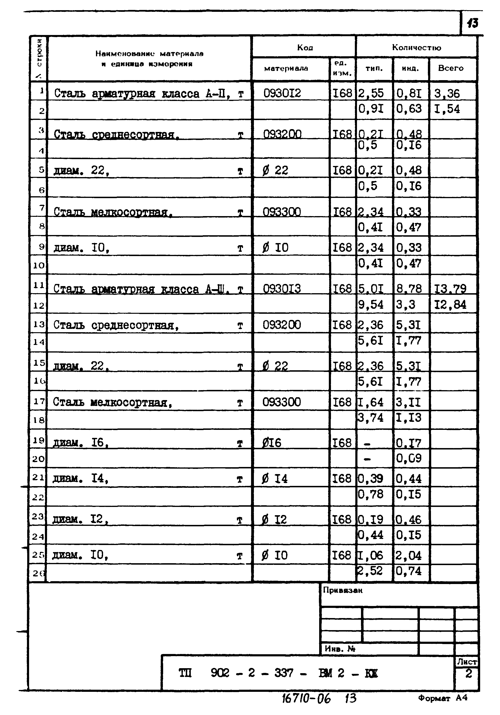 Типовой проект 902-2-337