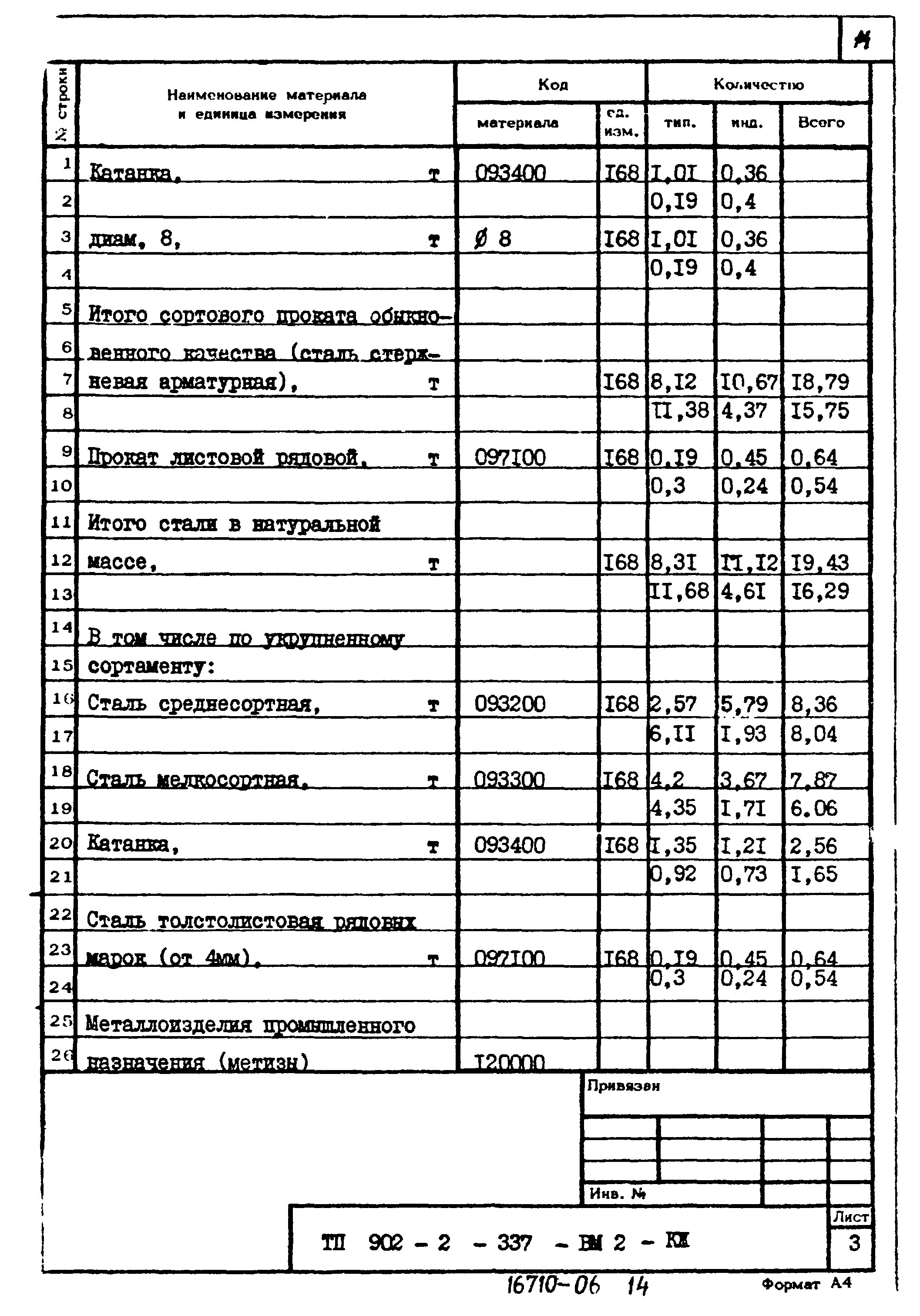 Типовой проект 902-2-337