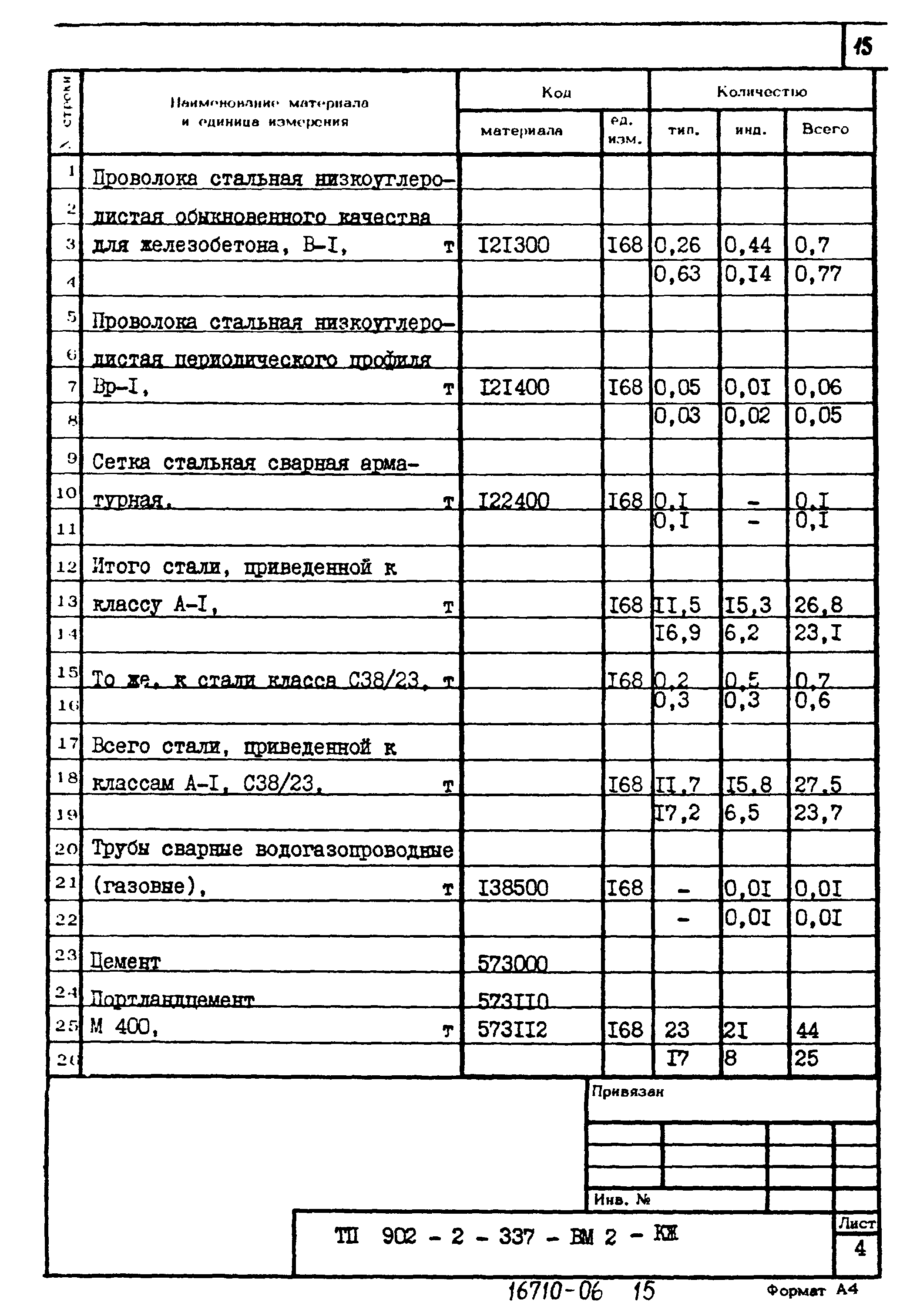 Типовой проект 902-2-337
