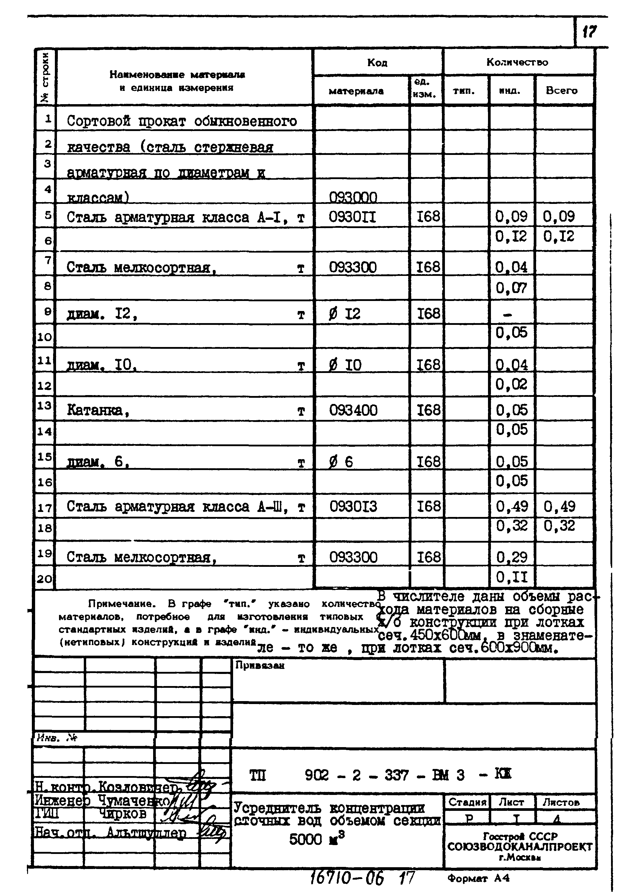 Типовой проект 902-2-337