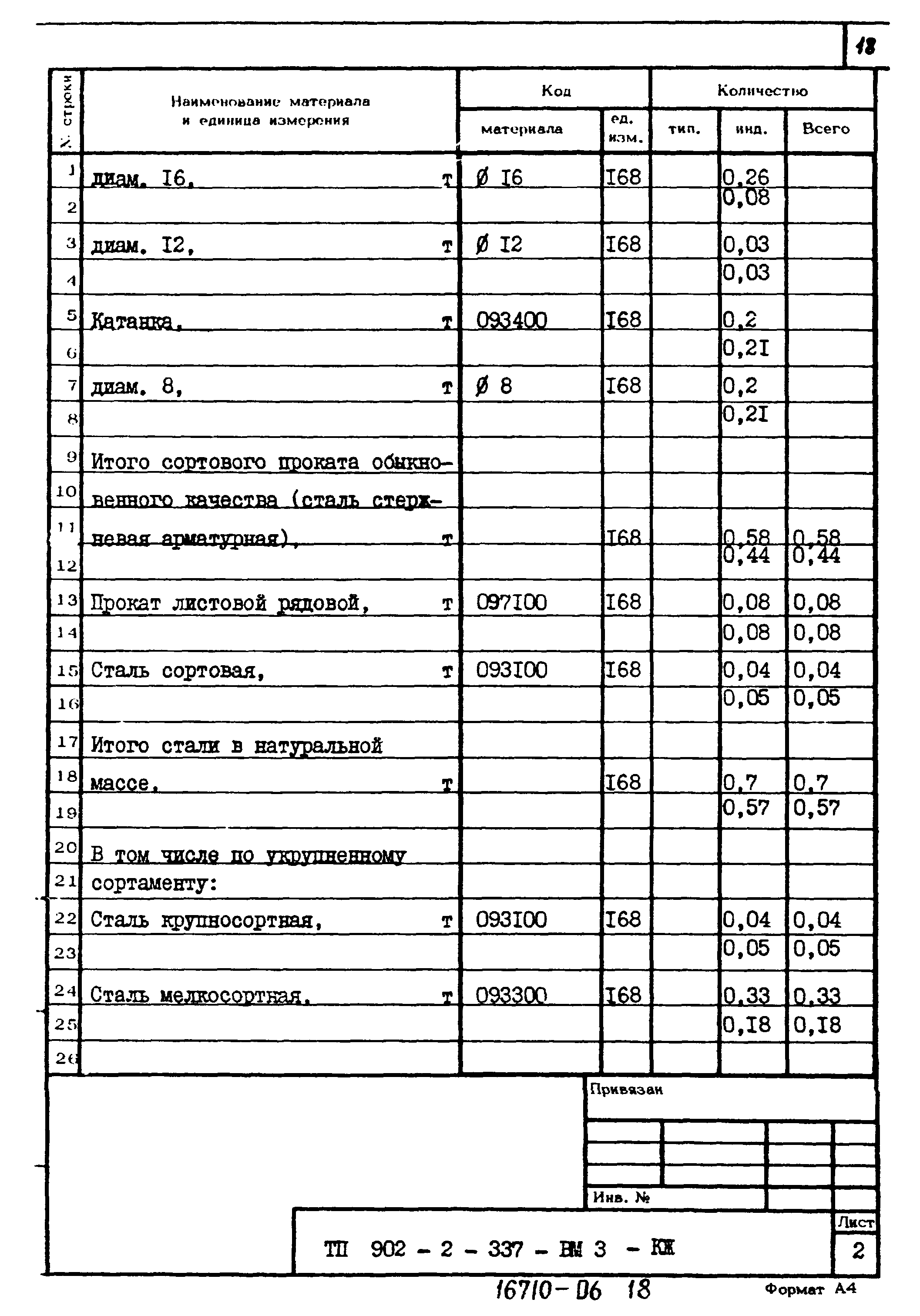 Типовой проект 902-2-337