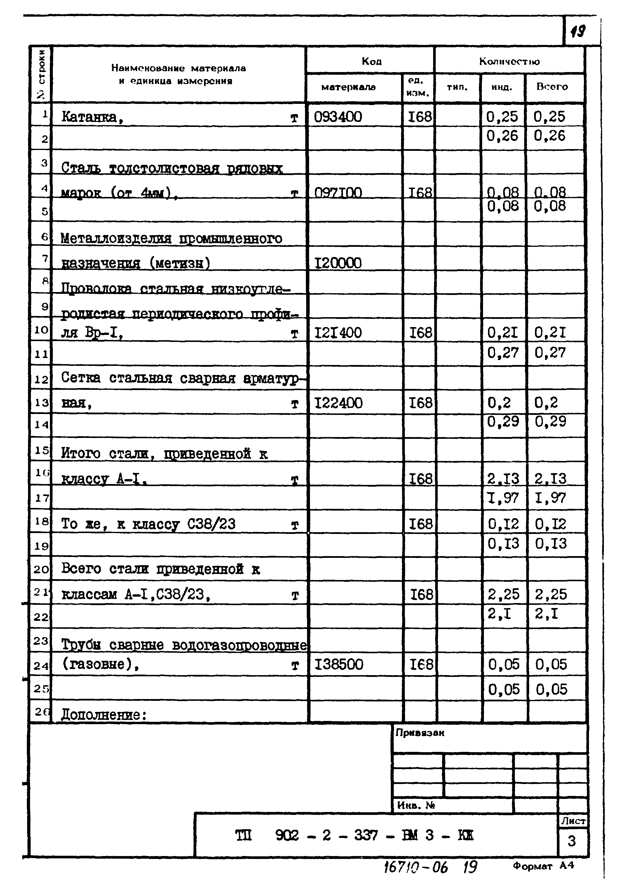 Типовой проект 902-2-337
