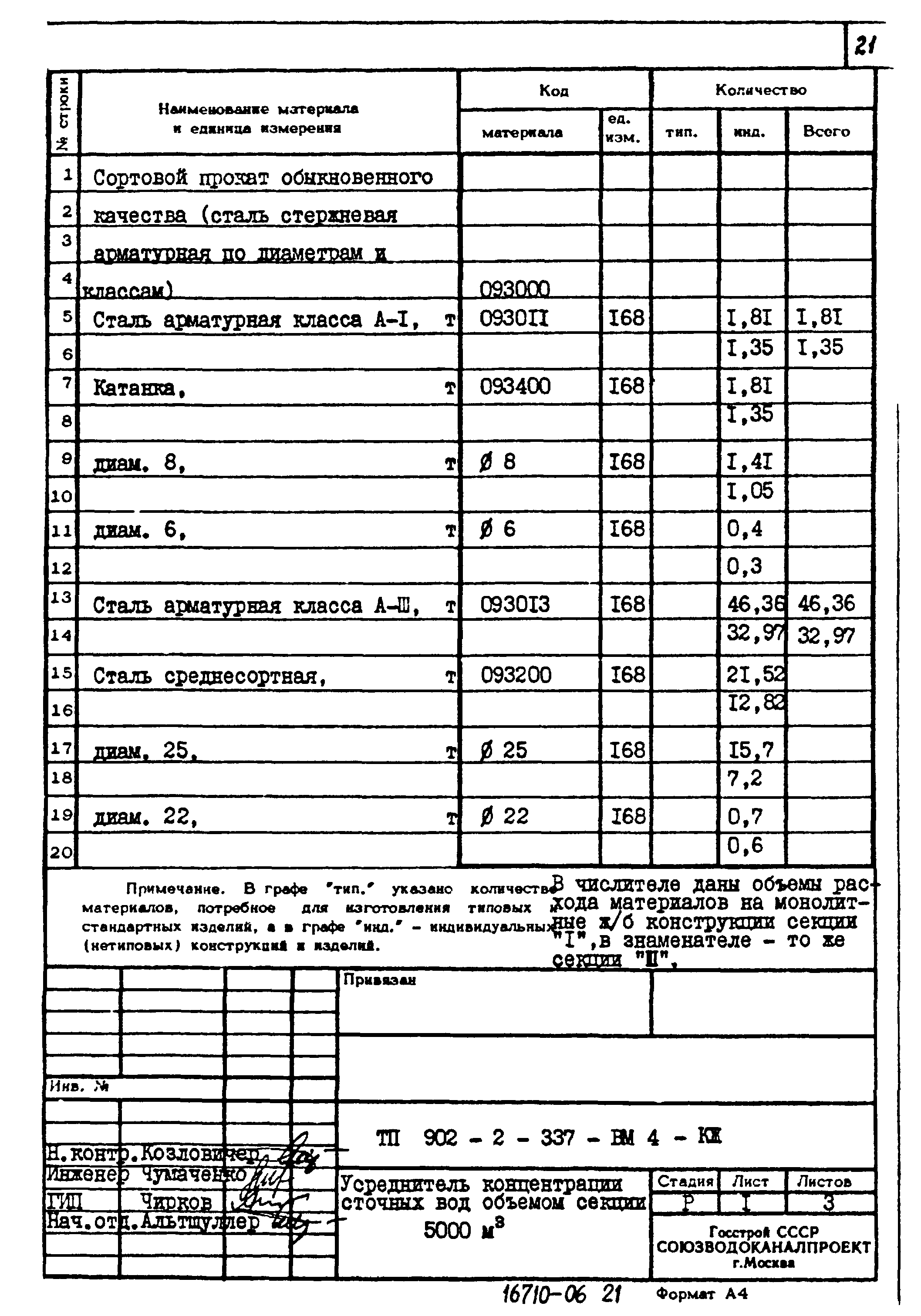 Типовой проект 902-2-337