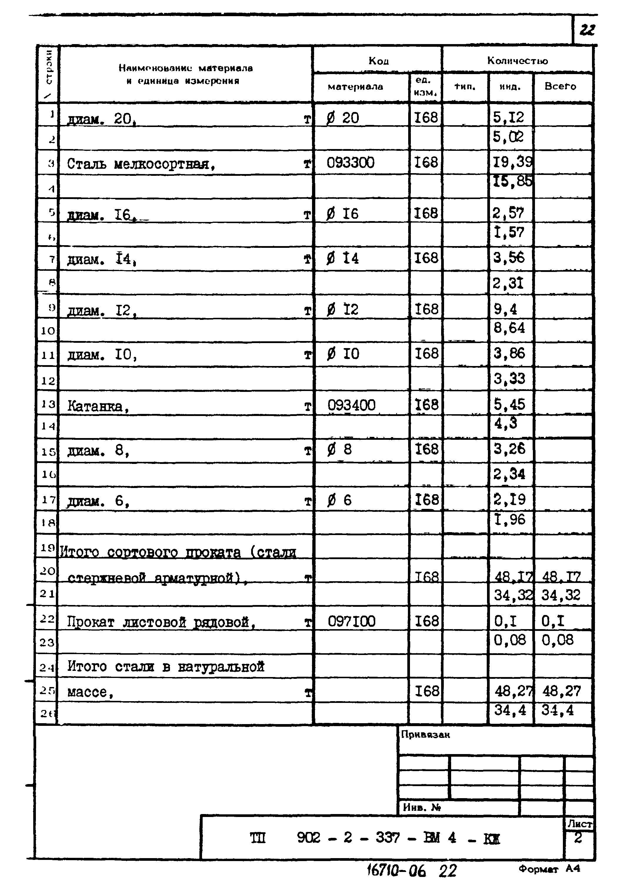 Типовой проект 902-2-337