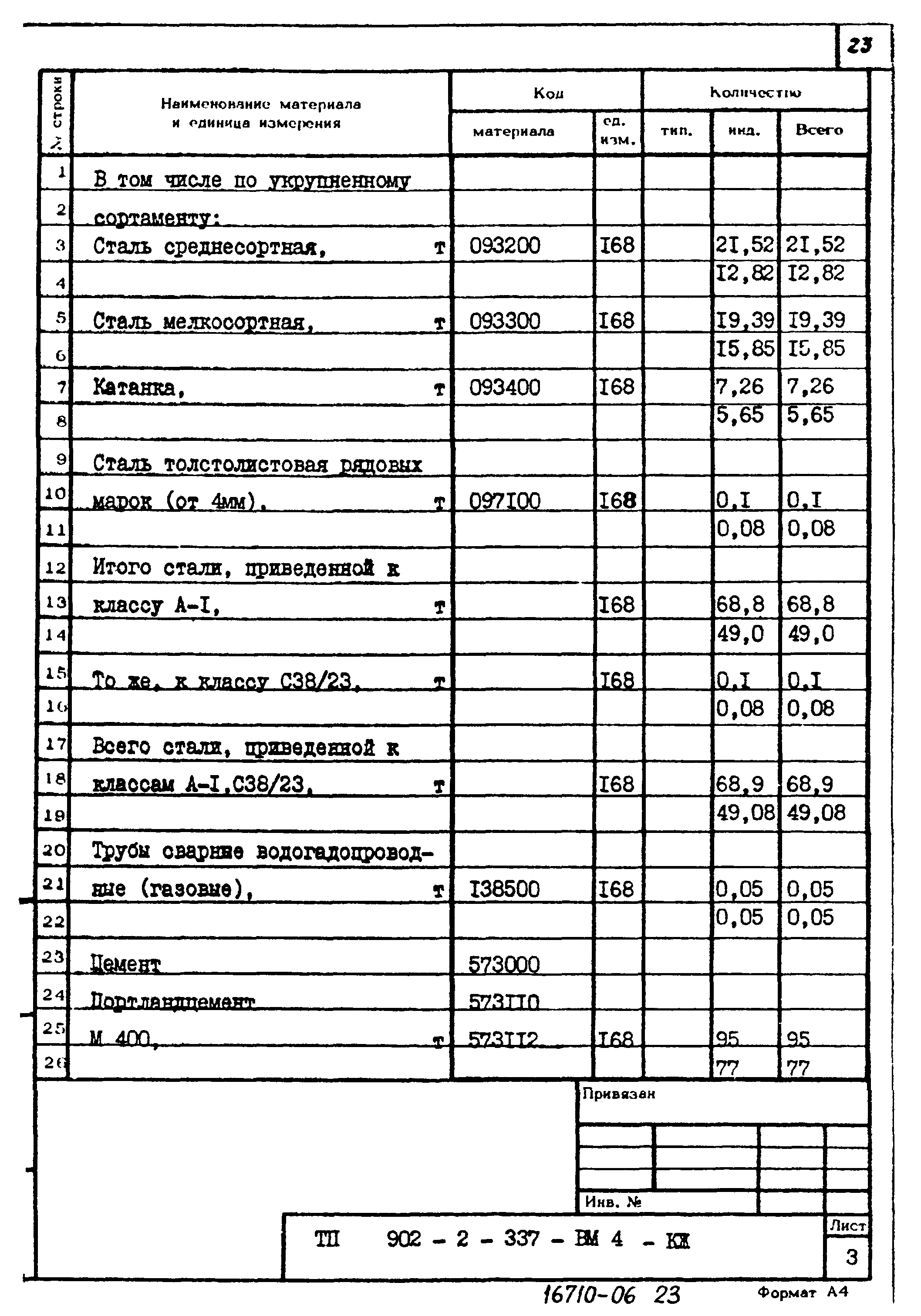 Типовой проект 902-2-337