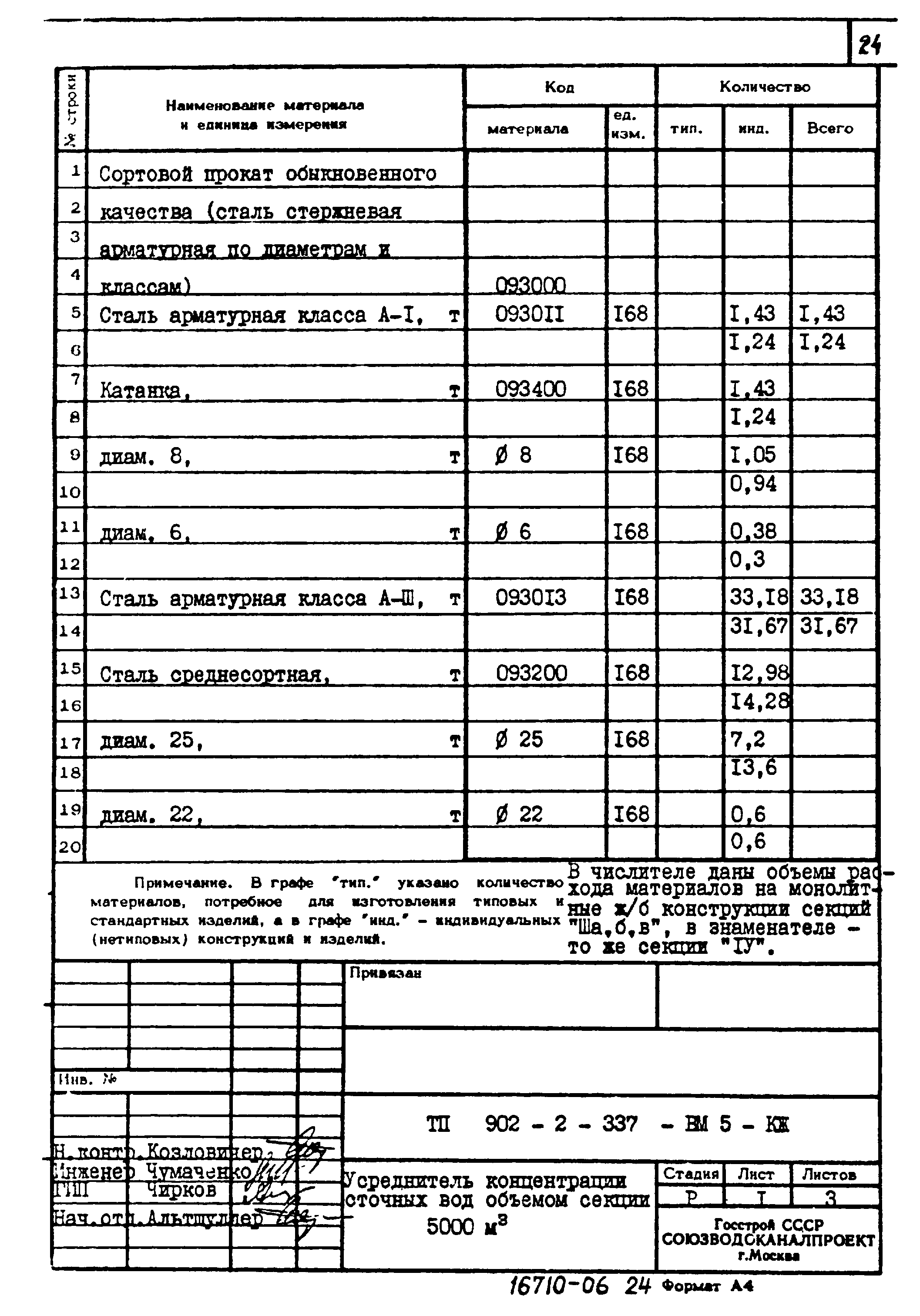 Типовой проект 902-2-337