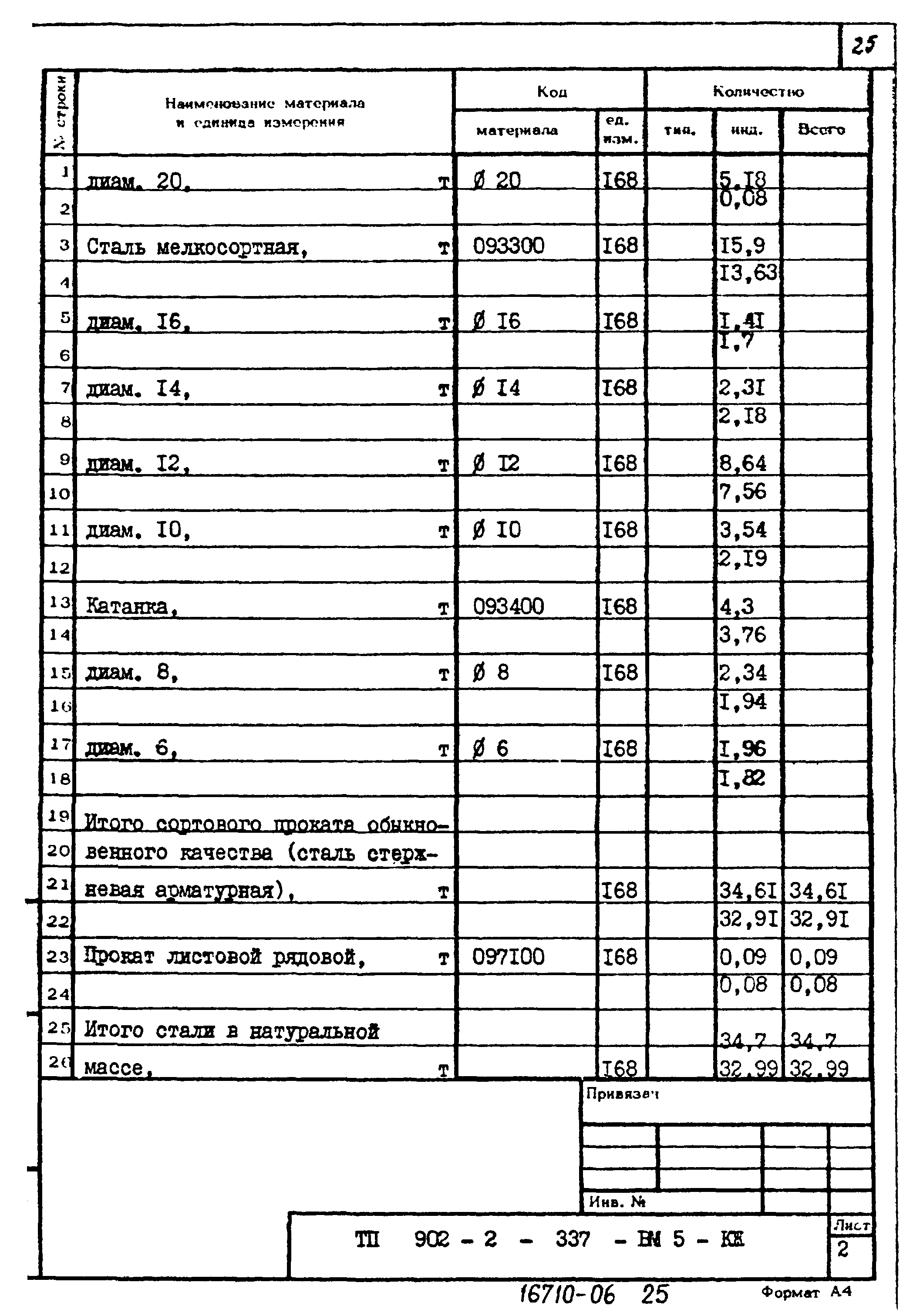 Типовой проект 902-2-337